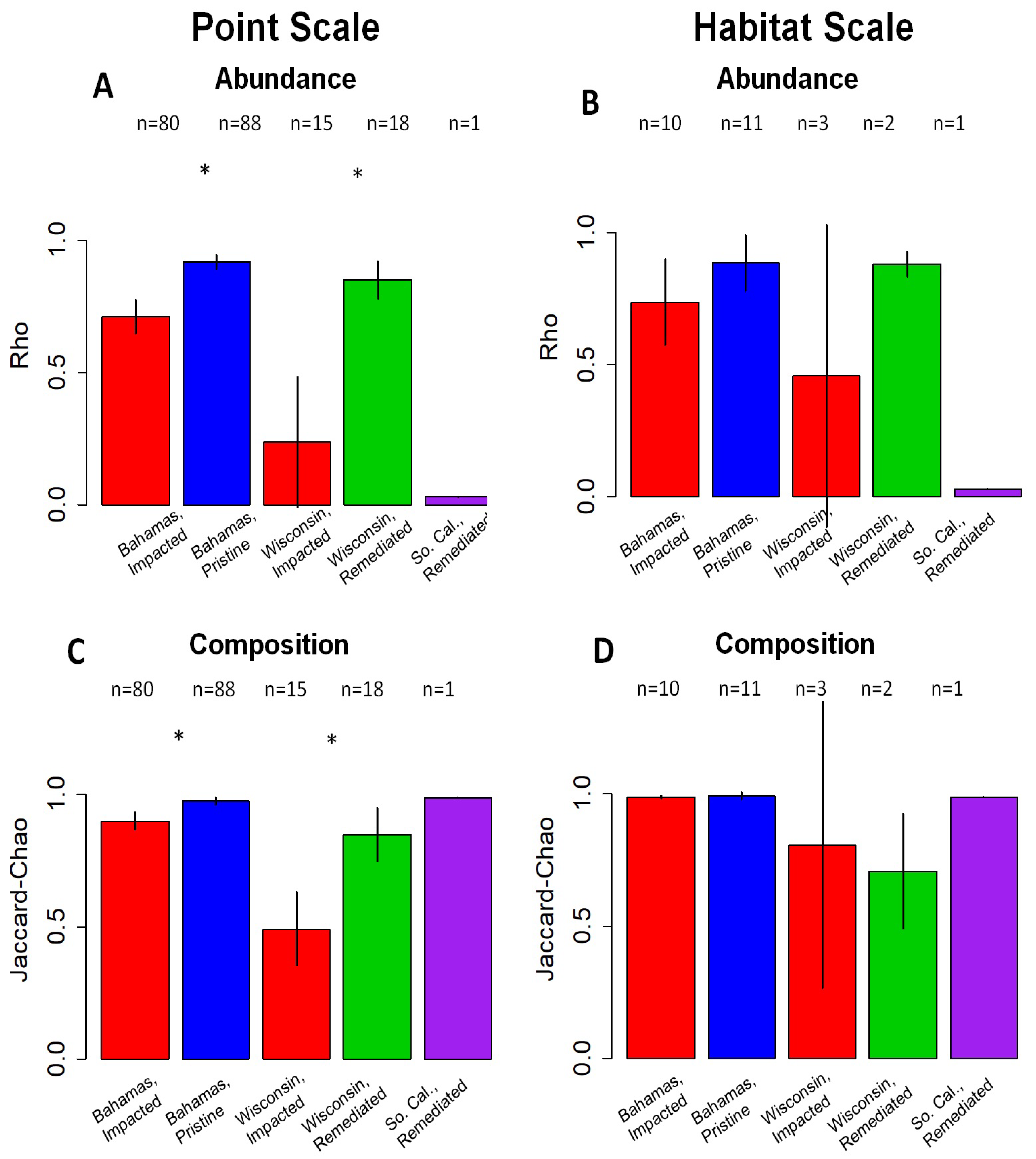 Diversity 15 00788 g006