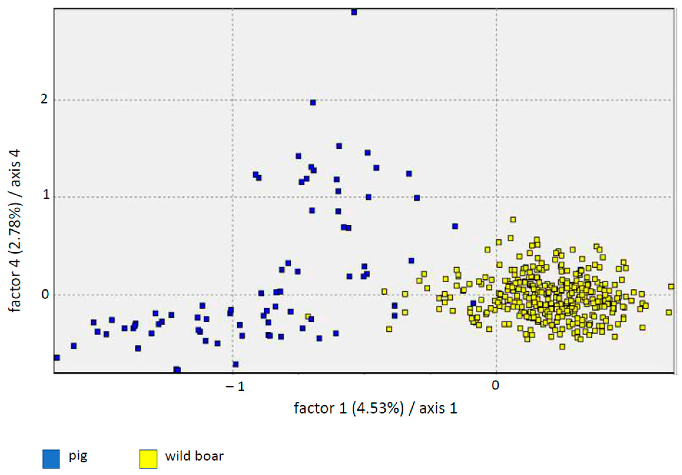 Diversity 15 00790 g002 Diversity 15 00790 g002