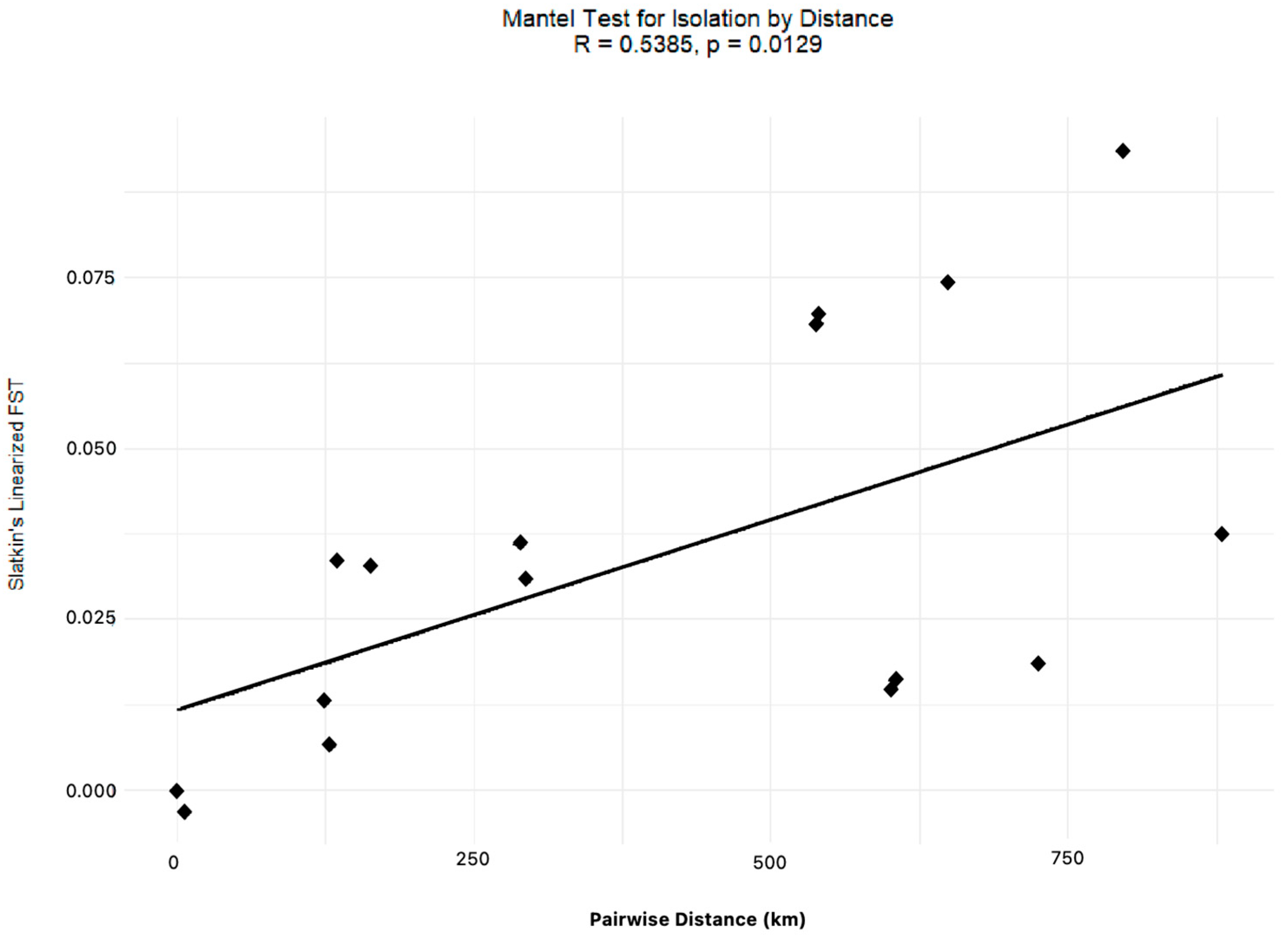 Diversity 15 00792 g002 Diversity 15 00792 g002