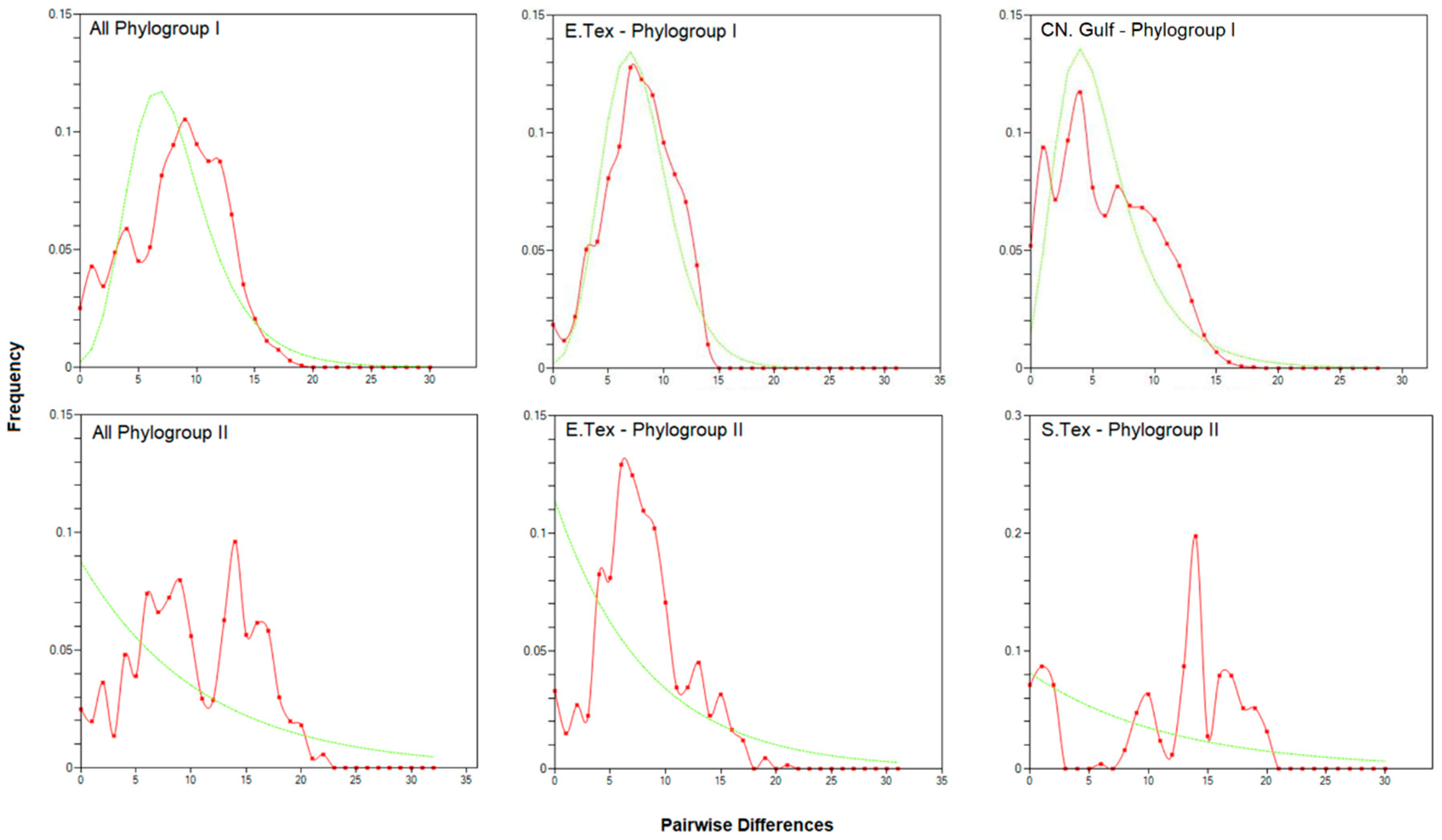 Diversity 15 00792 g007 Diversity 15 00792 g007