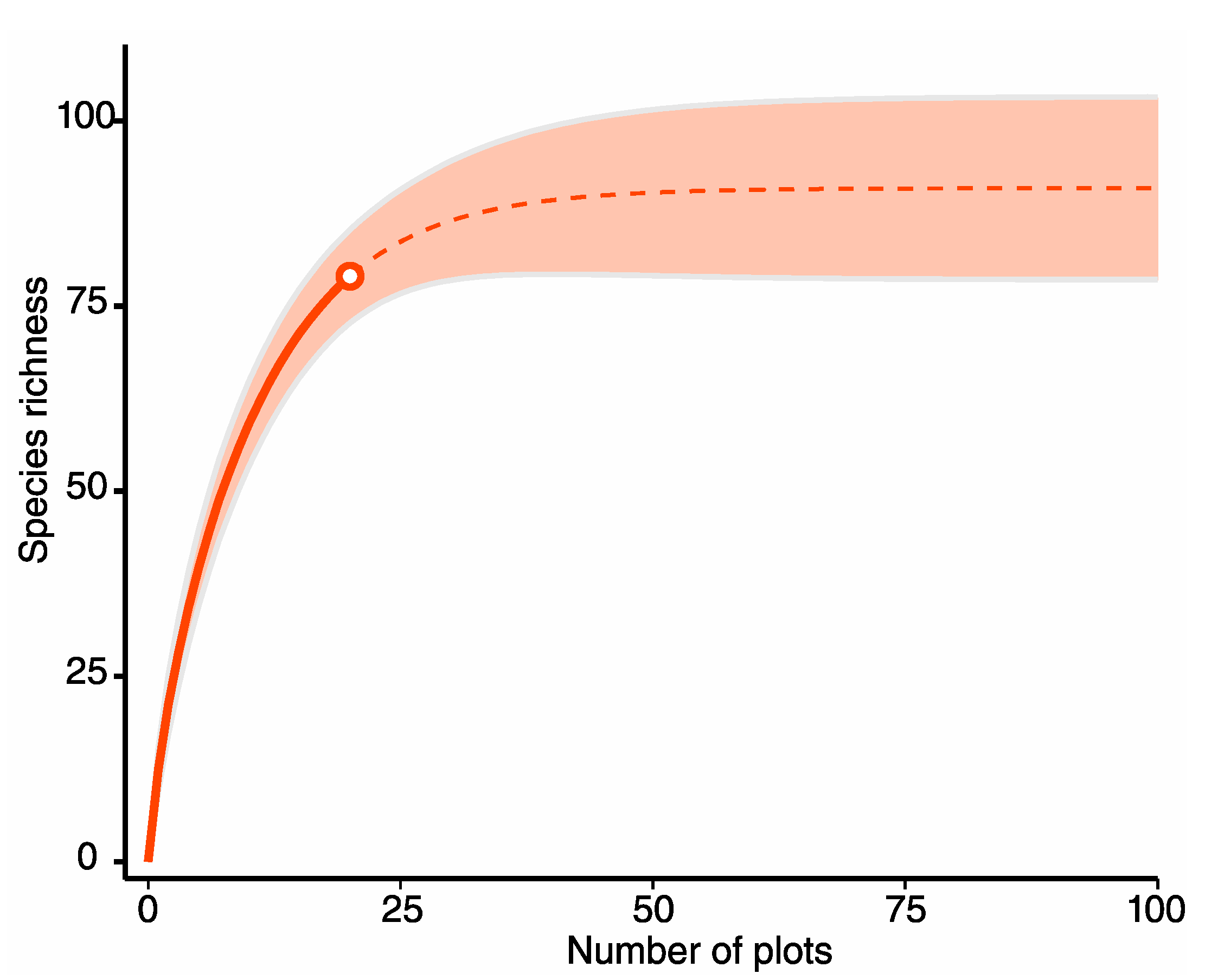 Diversity 15 00793 g003 Diversity 15 00793 g003