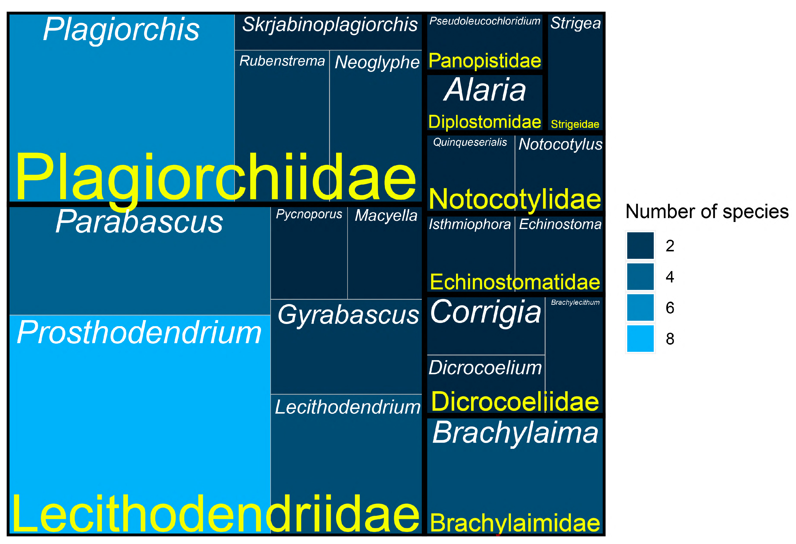 Diversity 15 00796 g001 Diversity 15 00796 g001