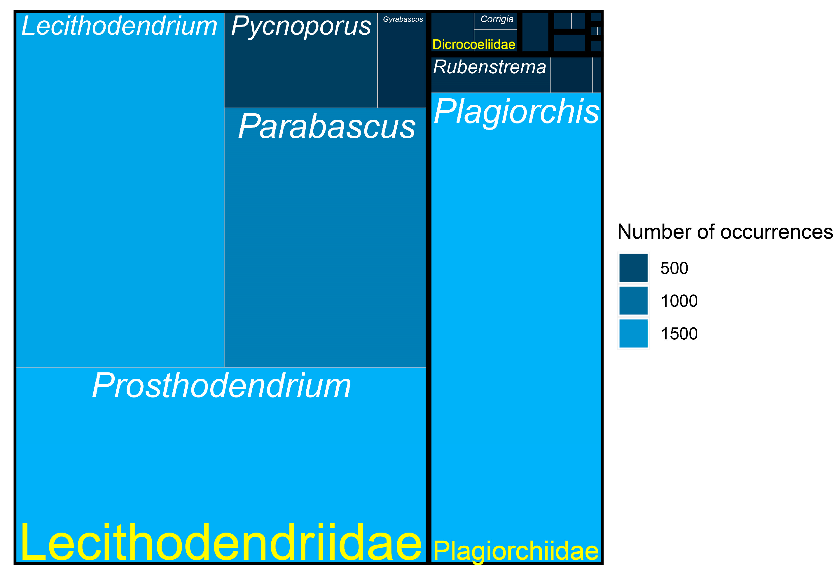 Diversity 15 00796 g002 Diversity 15 00796 g002