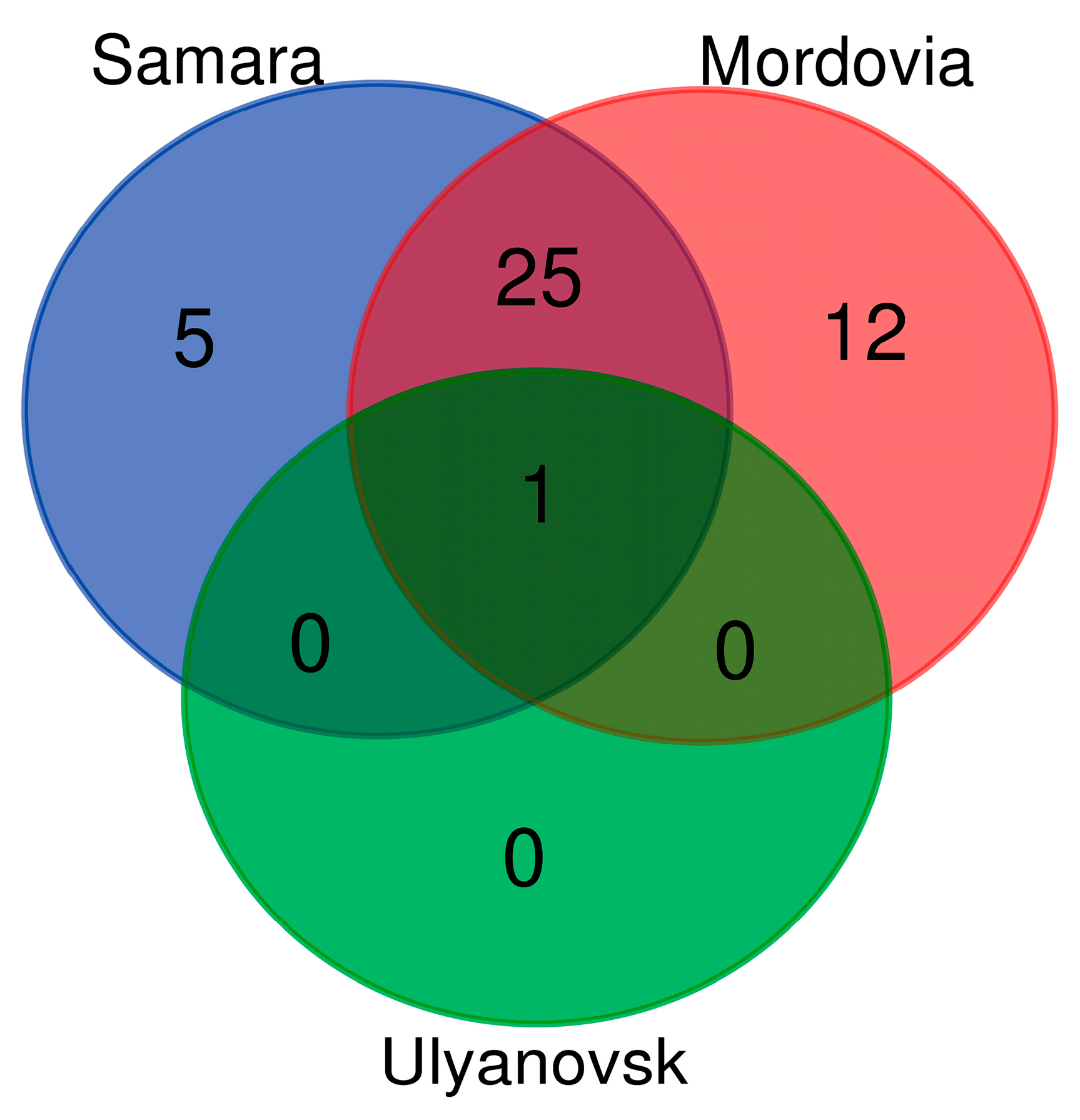 Diversity 15 00796 g003 Diversity 15 00796 g003