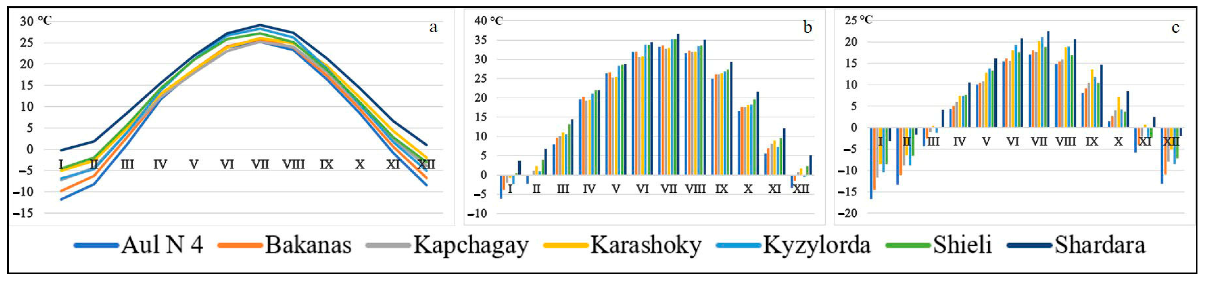 Diversity 15 00797 g002