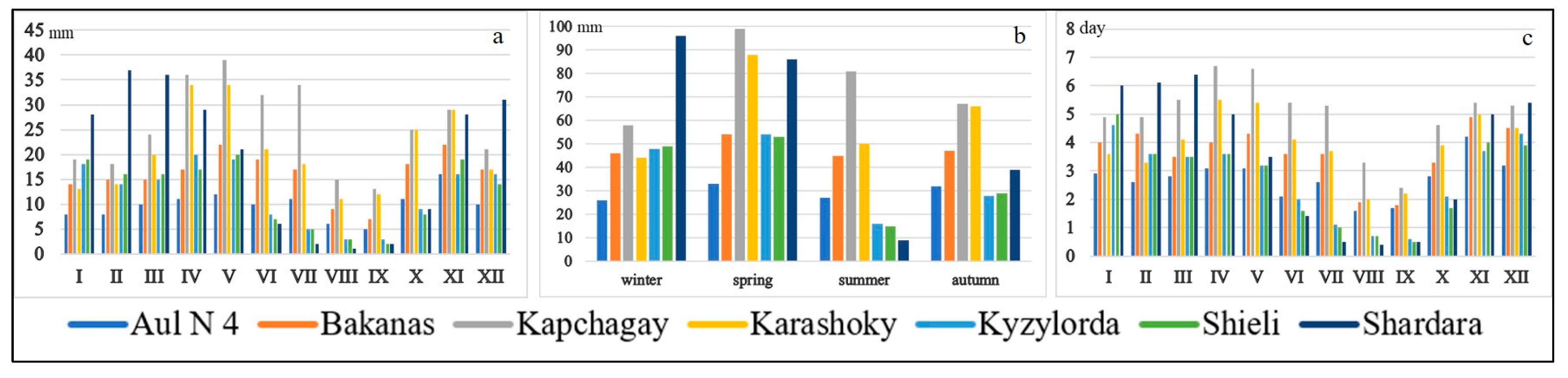 Diversity 15 00797 g003