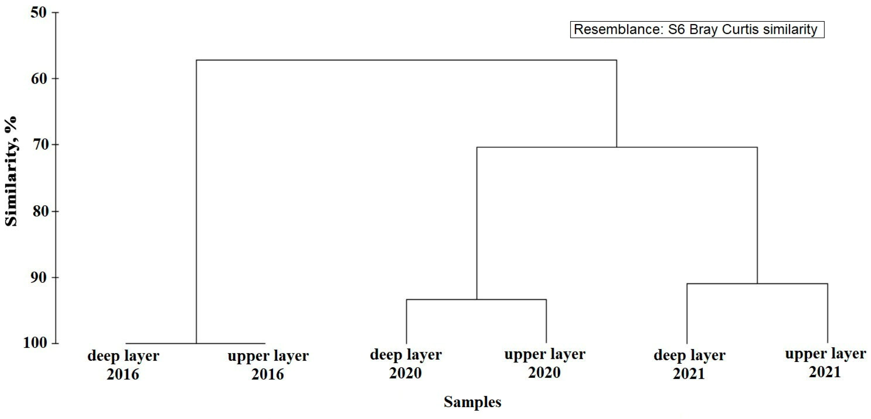 Diversity 15 00798 g002