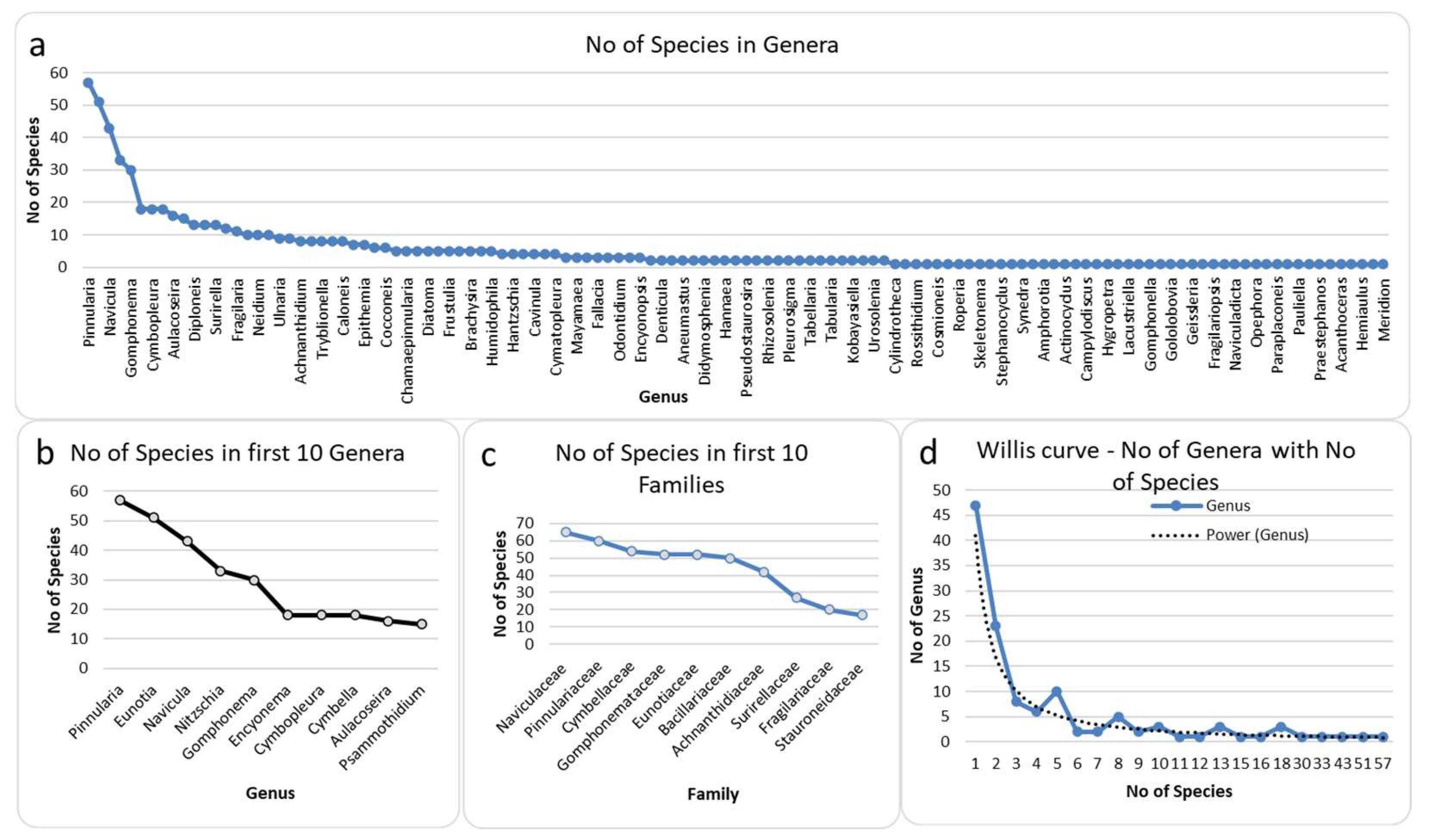 Diversity 15 00802 g003