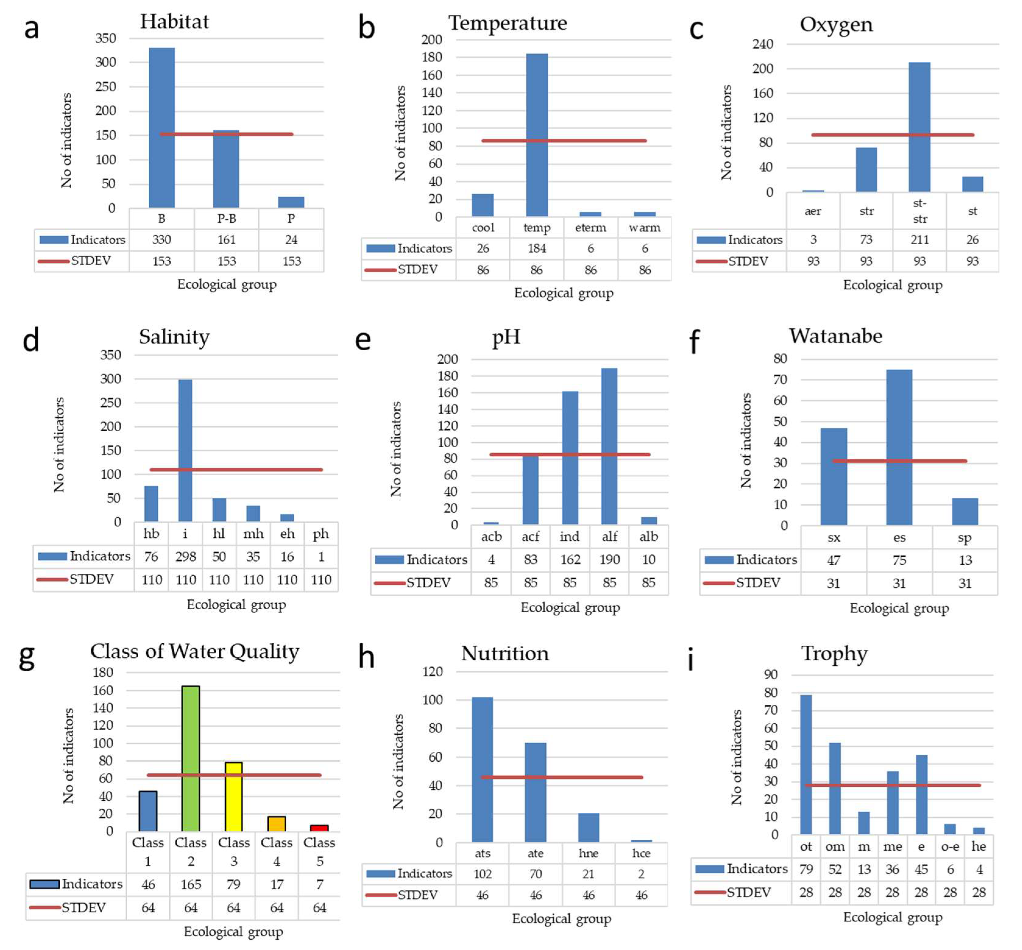 Diversity 15 00802 g005