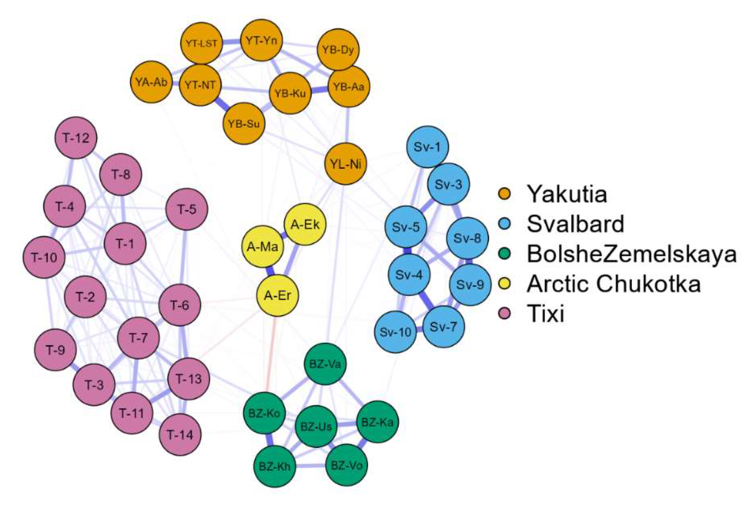 Diversity 15 00802 g008