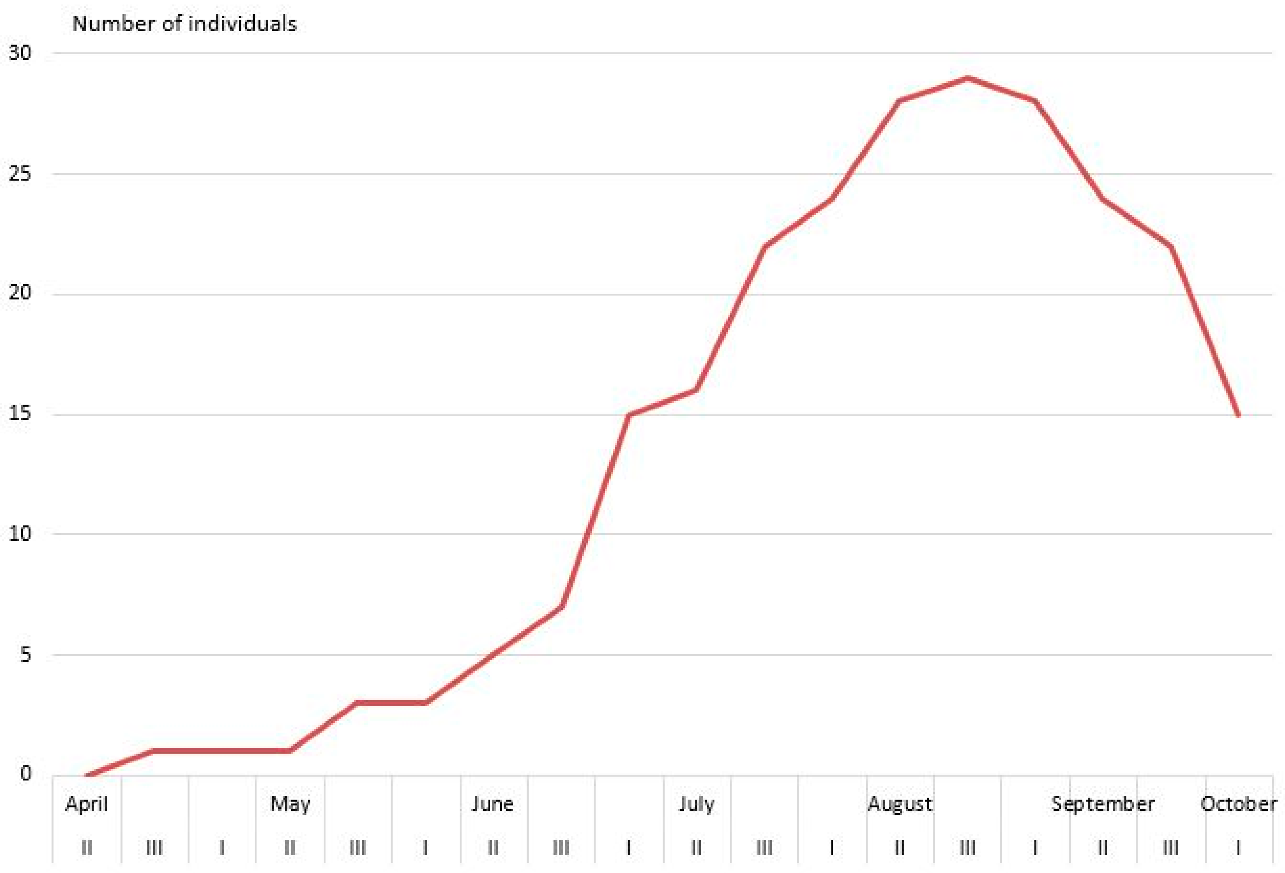 Diversity 15 00803 g001 Diversity 15 00803 g001