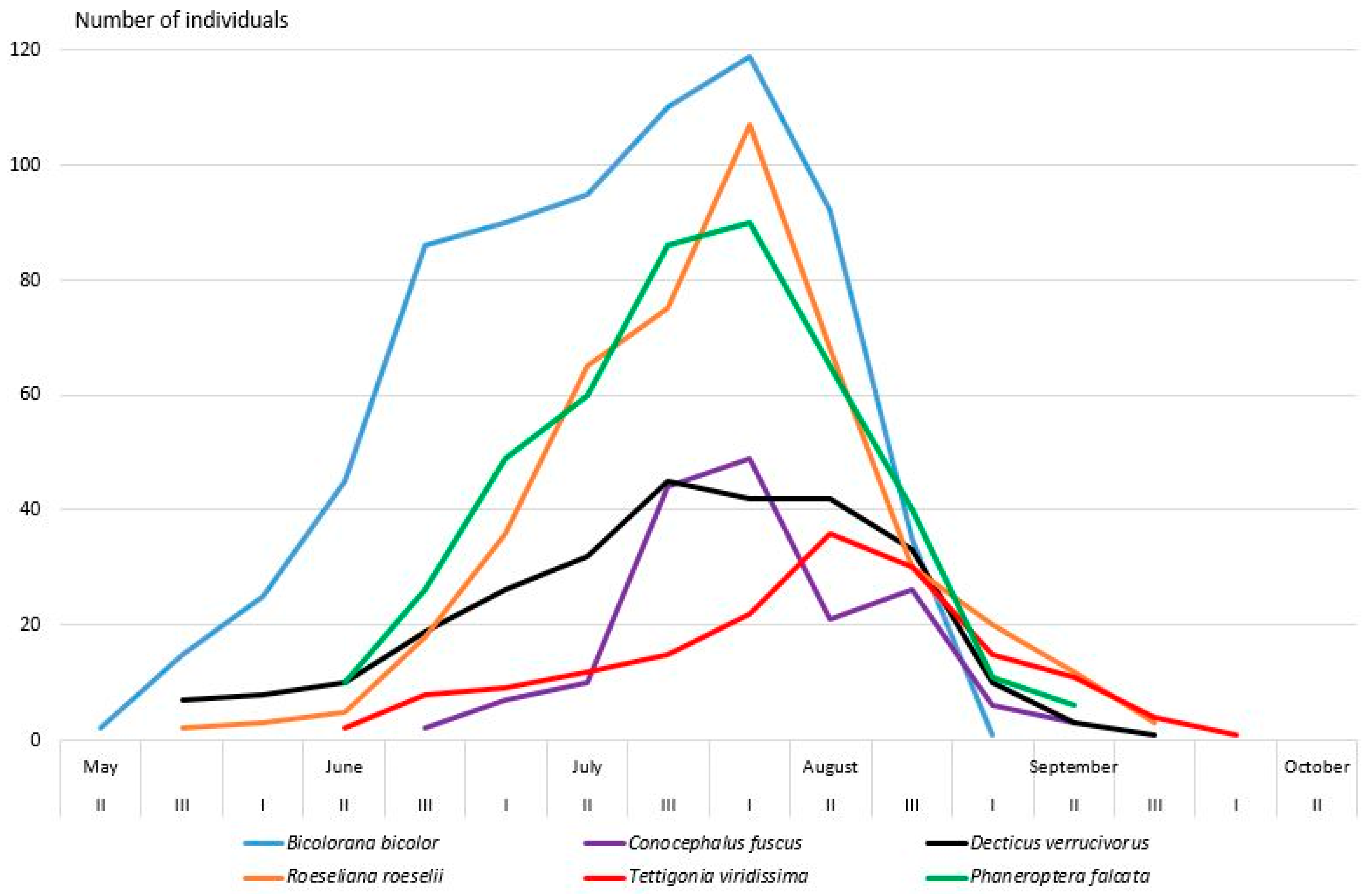 Diversity 15 00803 g003 Diversity 15 00803 g003