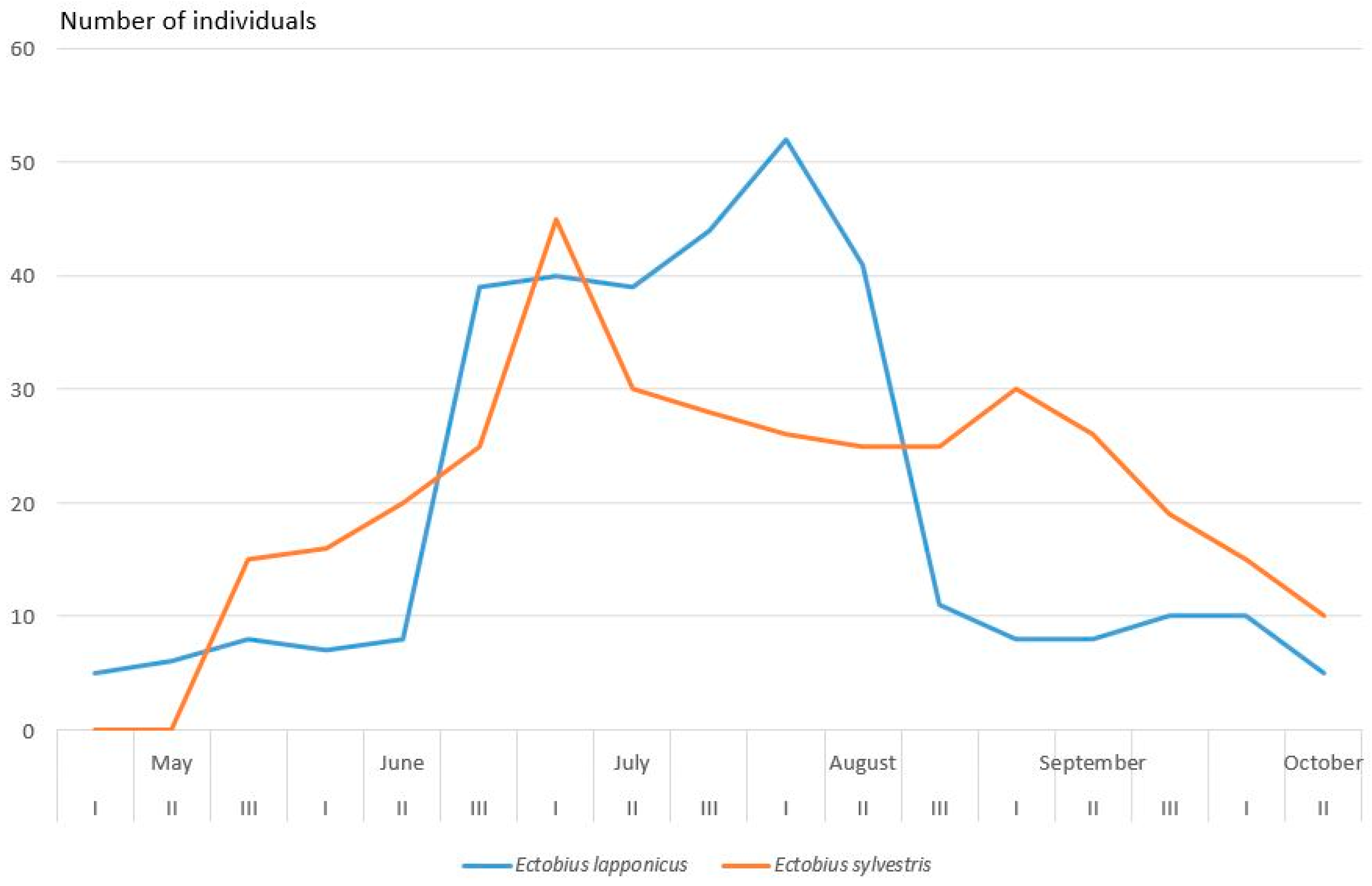 Diversity 15 00803 g007 Diversity 15 00803 g007