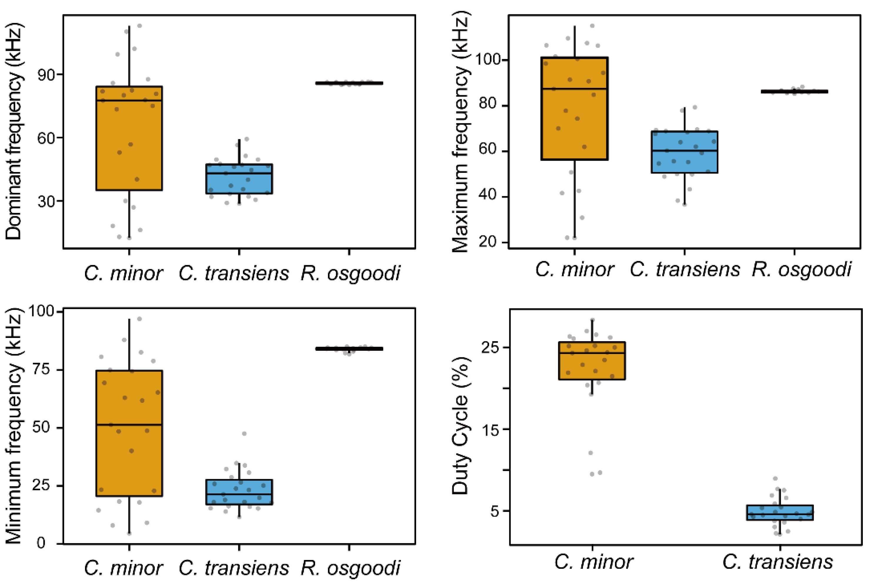 Diversity 15 00804 g002 Diversity 15 00804 g002