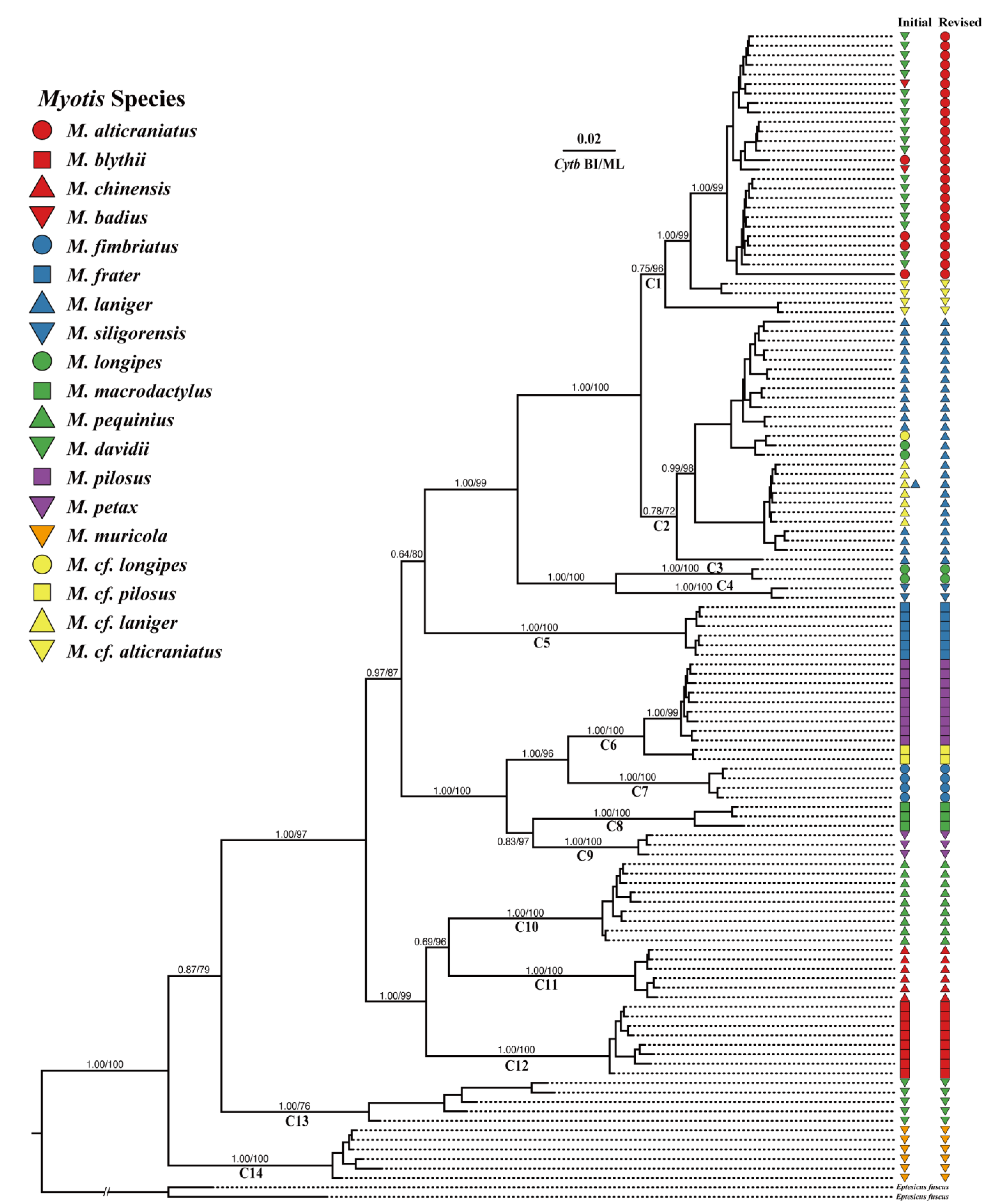 Diversity 15 00805 g001 Diversity 15 00805 g001