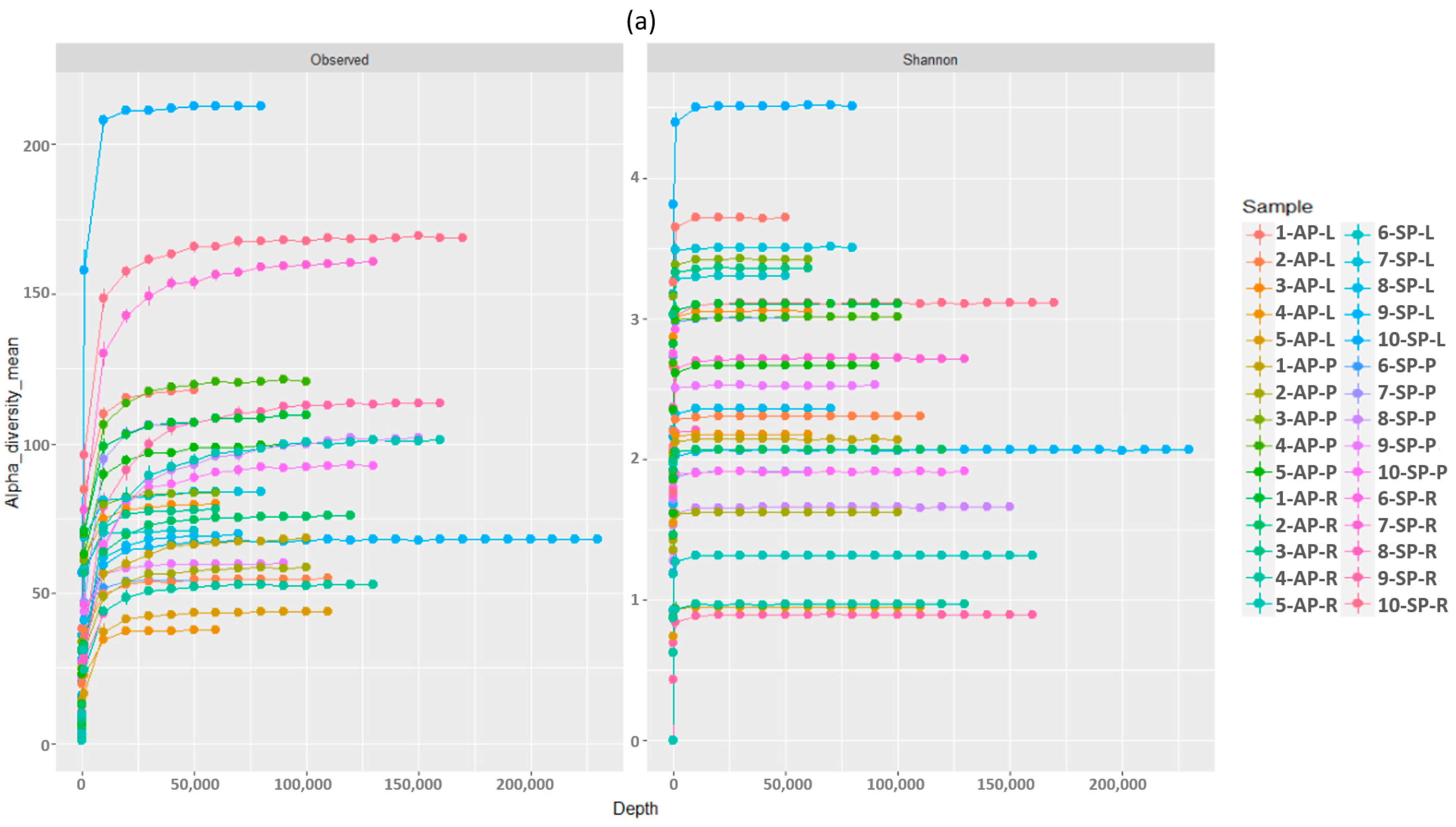 Diversity 15 00807 g001a Diversity 15 00807 g001a