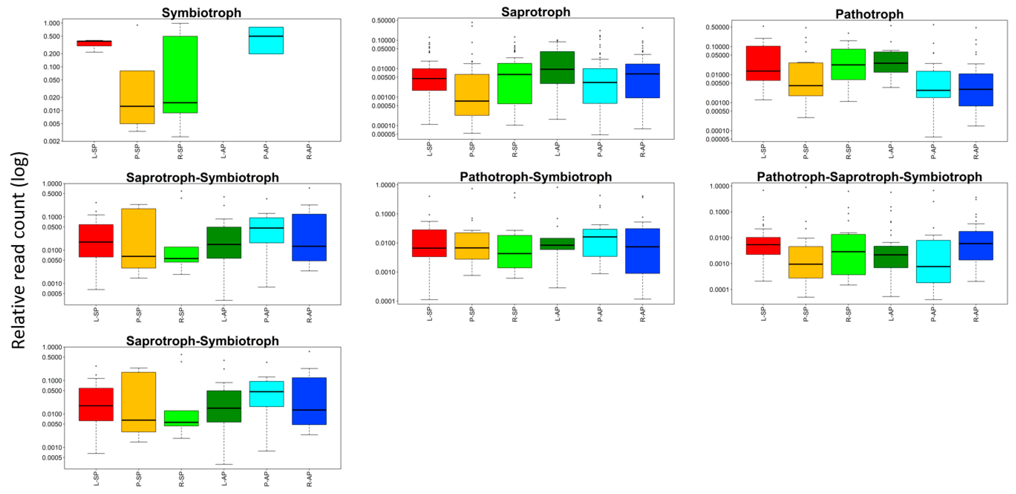 Diversity 15 00807 g005 Diversity 15 00807 g005