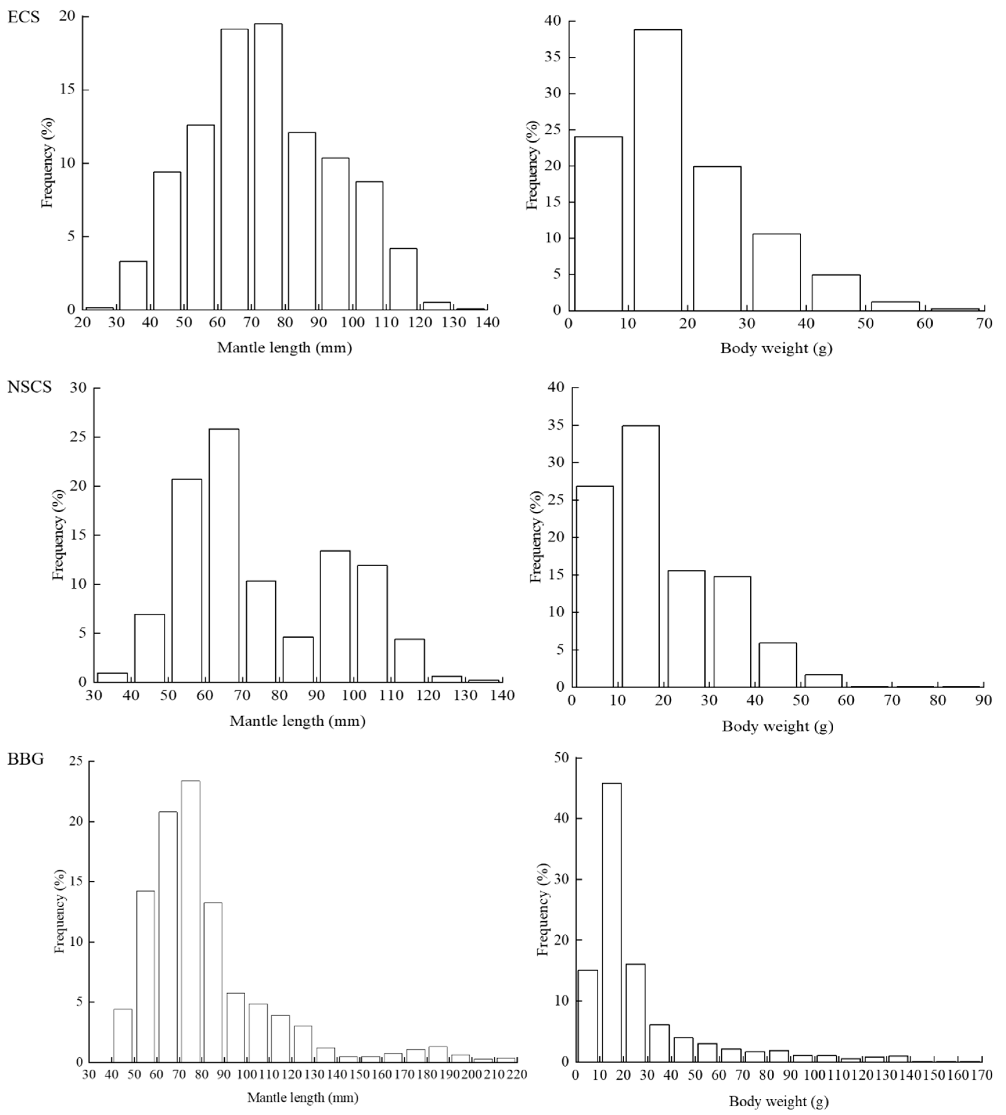 Diversity 15 00812 g003