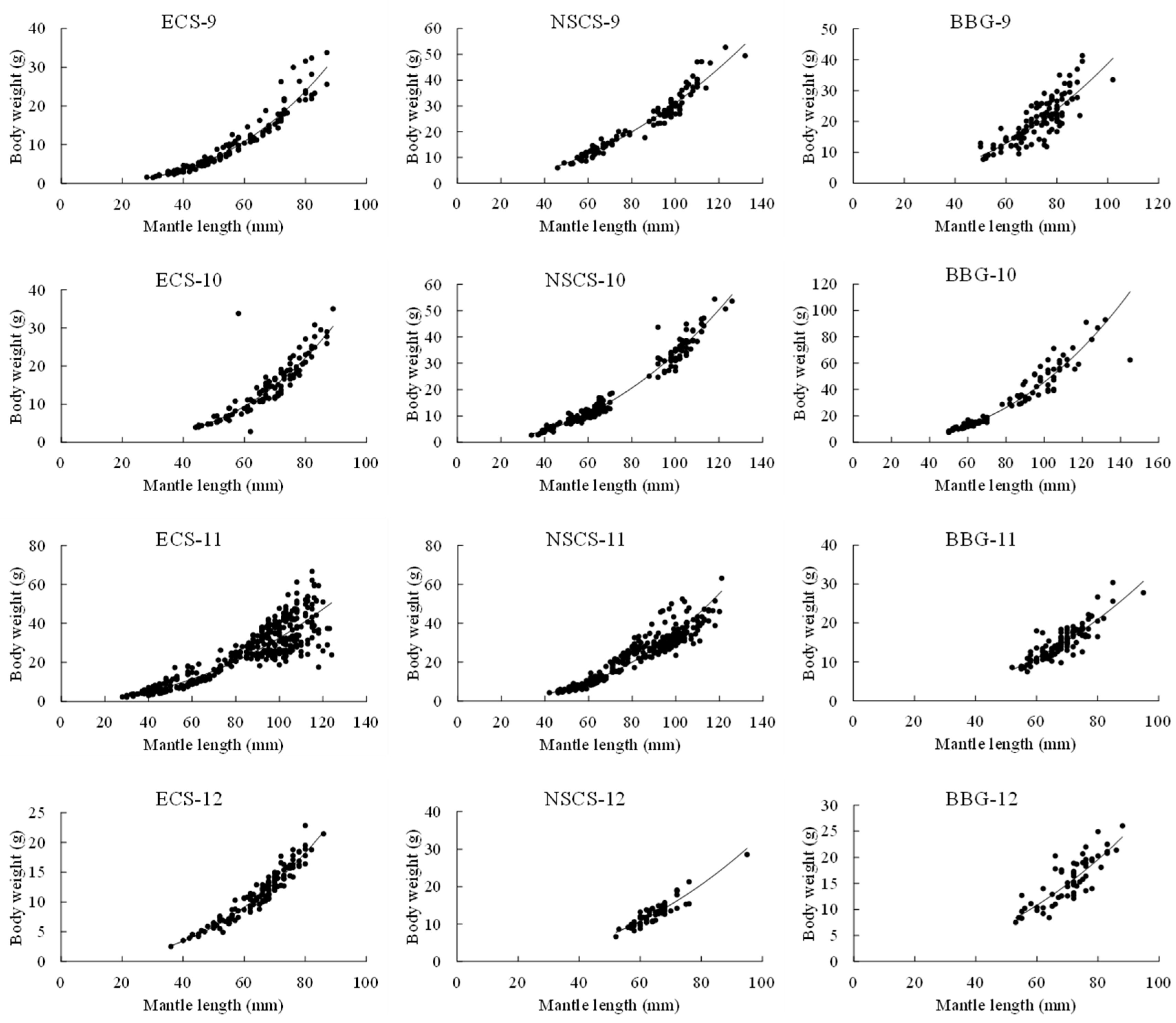 Diversity 15 00812 g006b