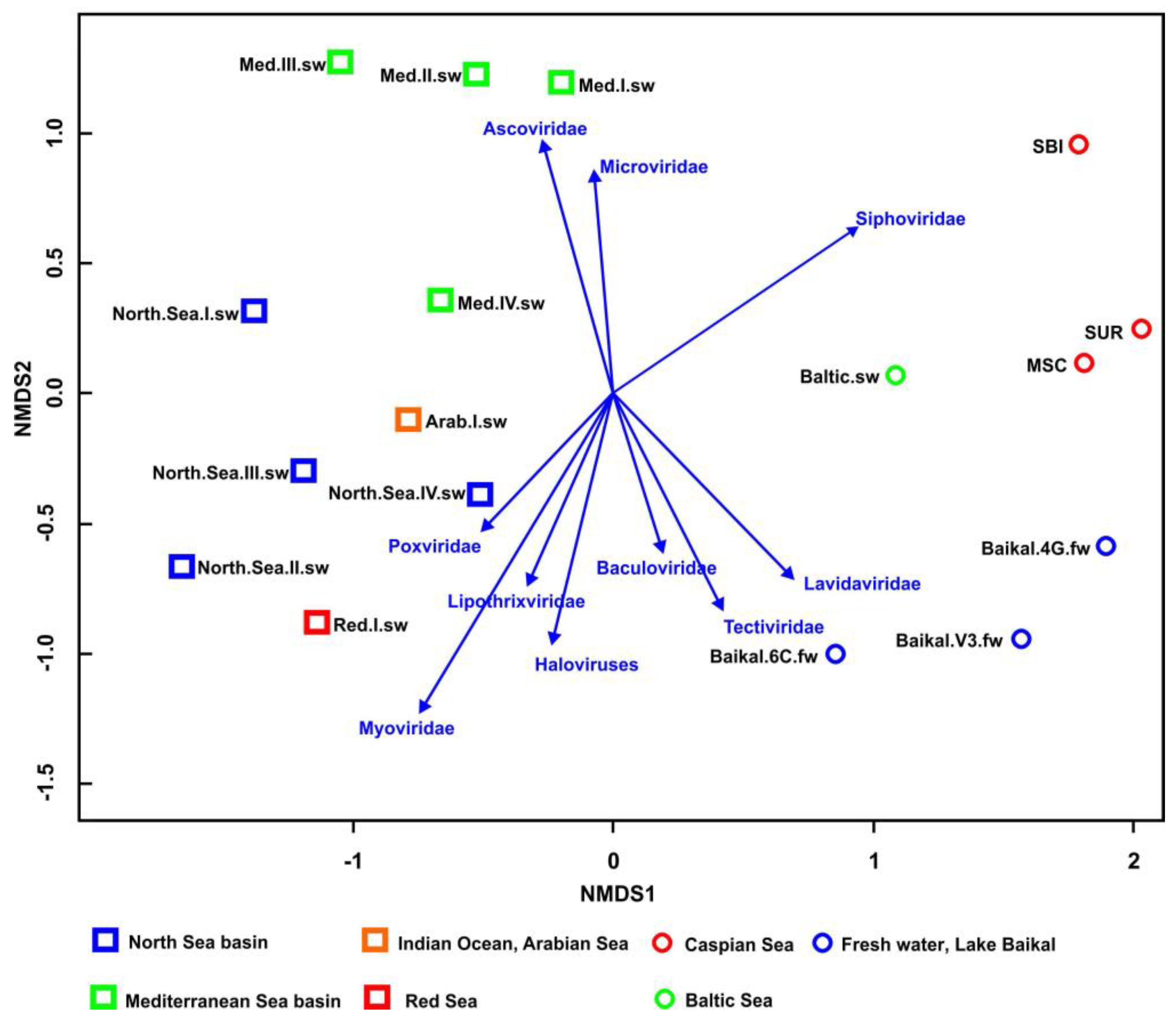 Diversity 15 00813 g007 Diversity 15 00813 g007