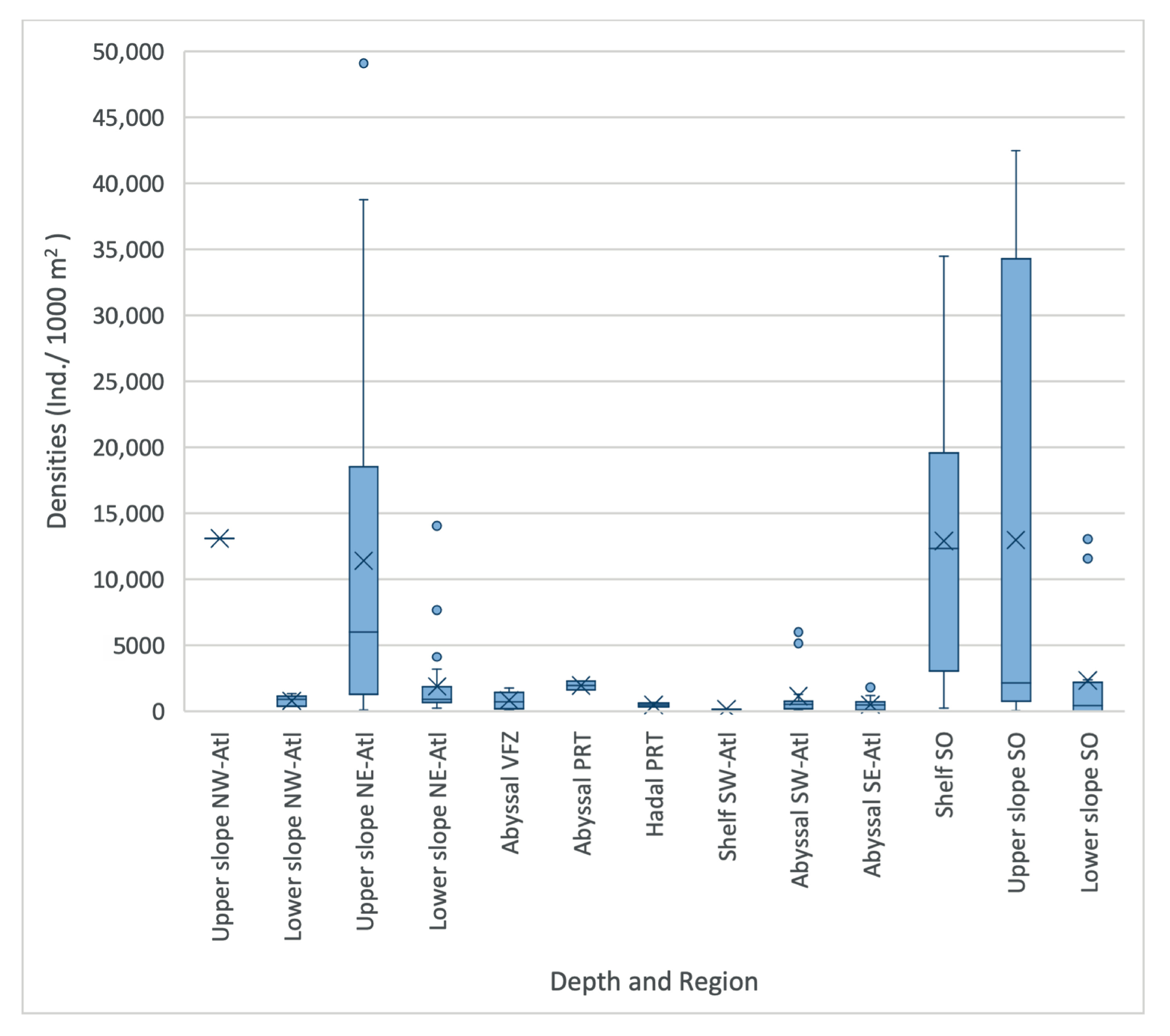 Diversity 15 00814 g004 Diversity 15 00814 g004