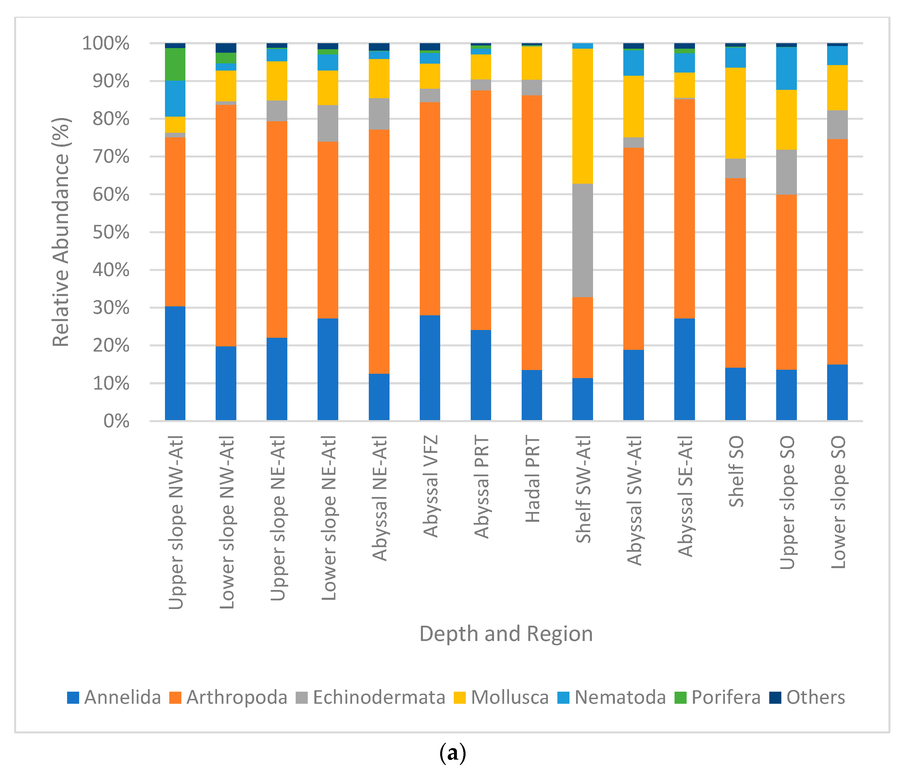 Diversity 15 00814 g005a Diversity 15 00814 g005a