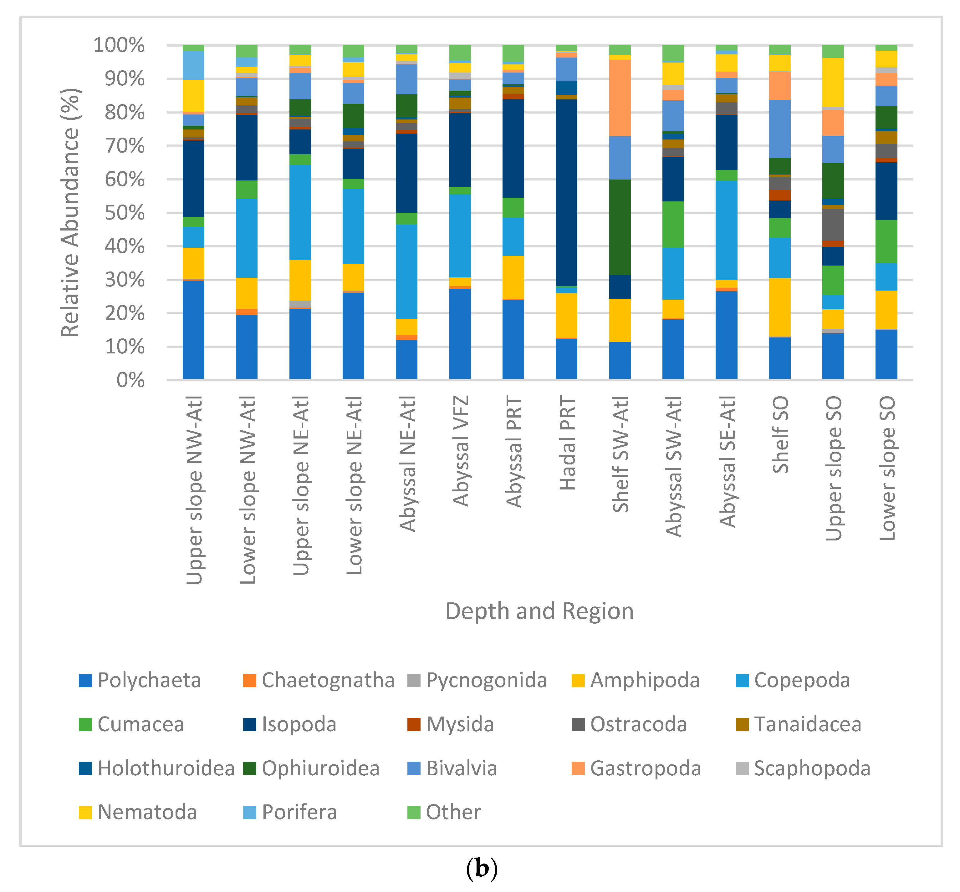 Diversity 15 00814 g005b Diversity 15 00814 g005b