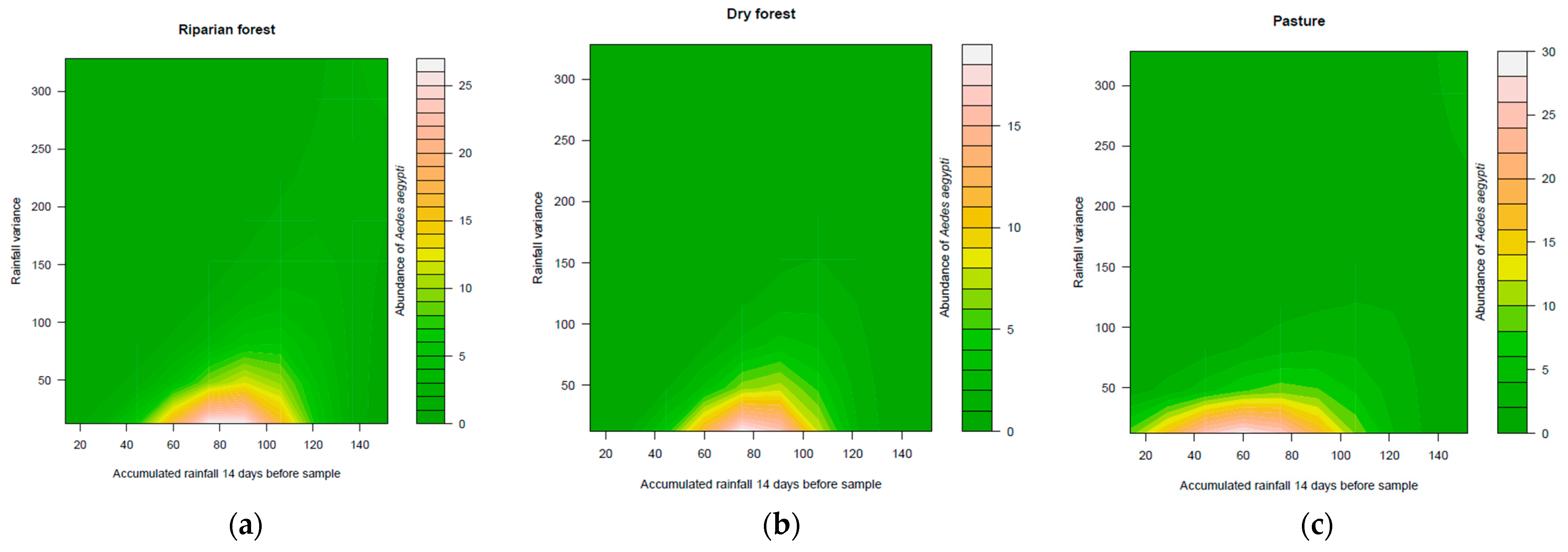 Diversity 15 00822 g001