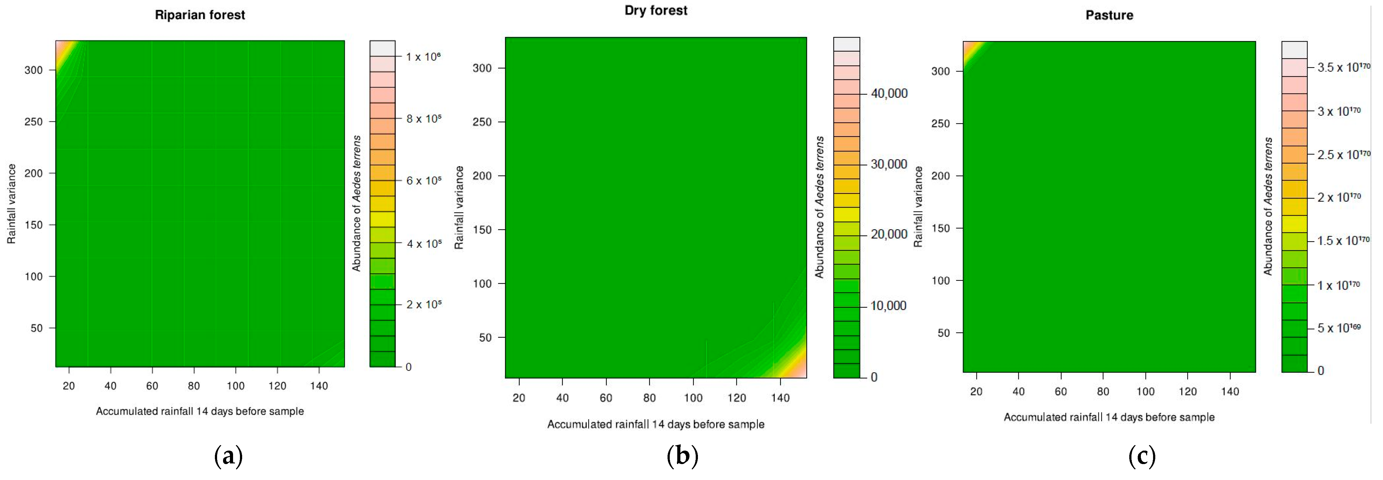 Diversity 15 00822 g002