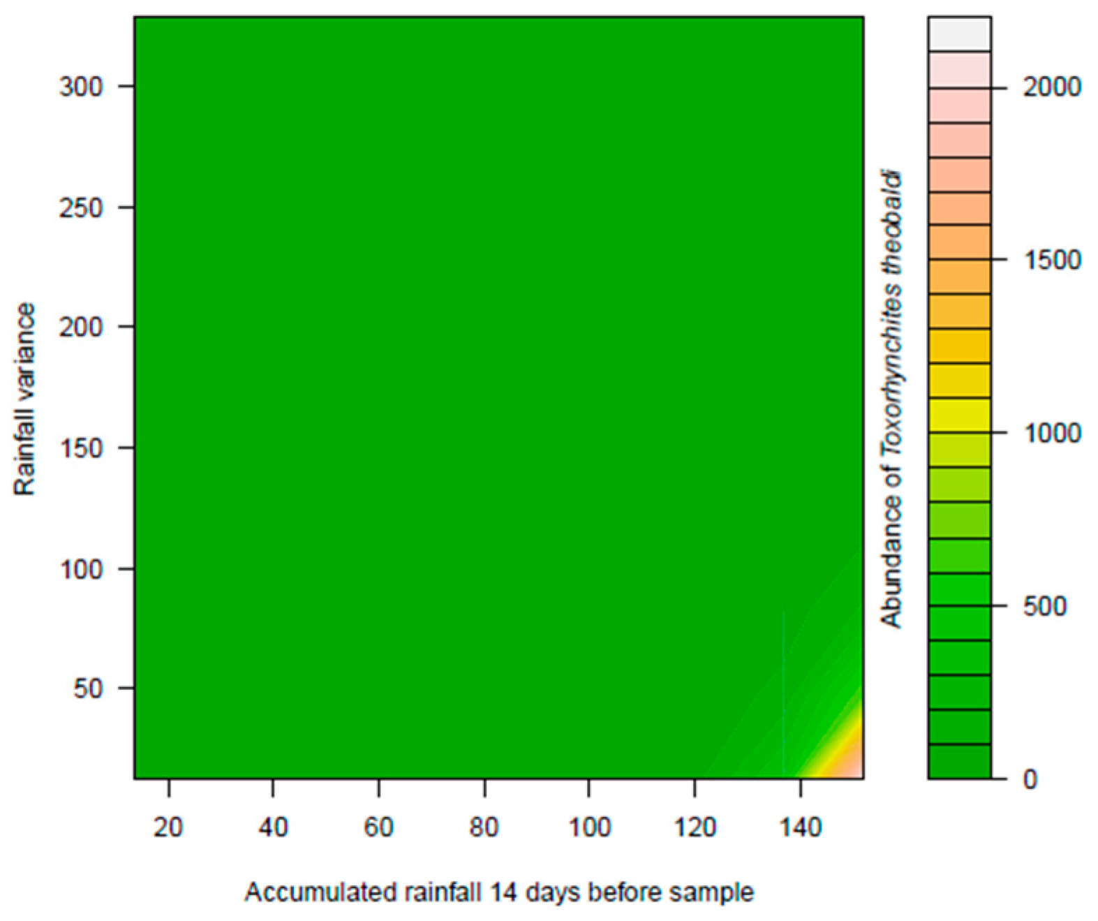 Diversity 15 00822 g003