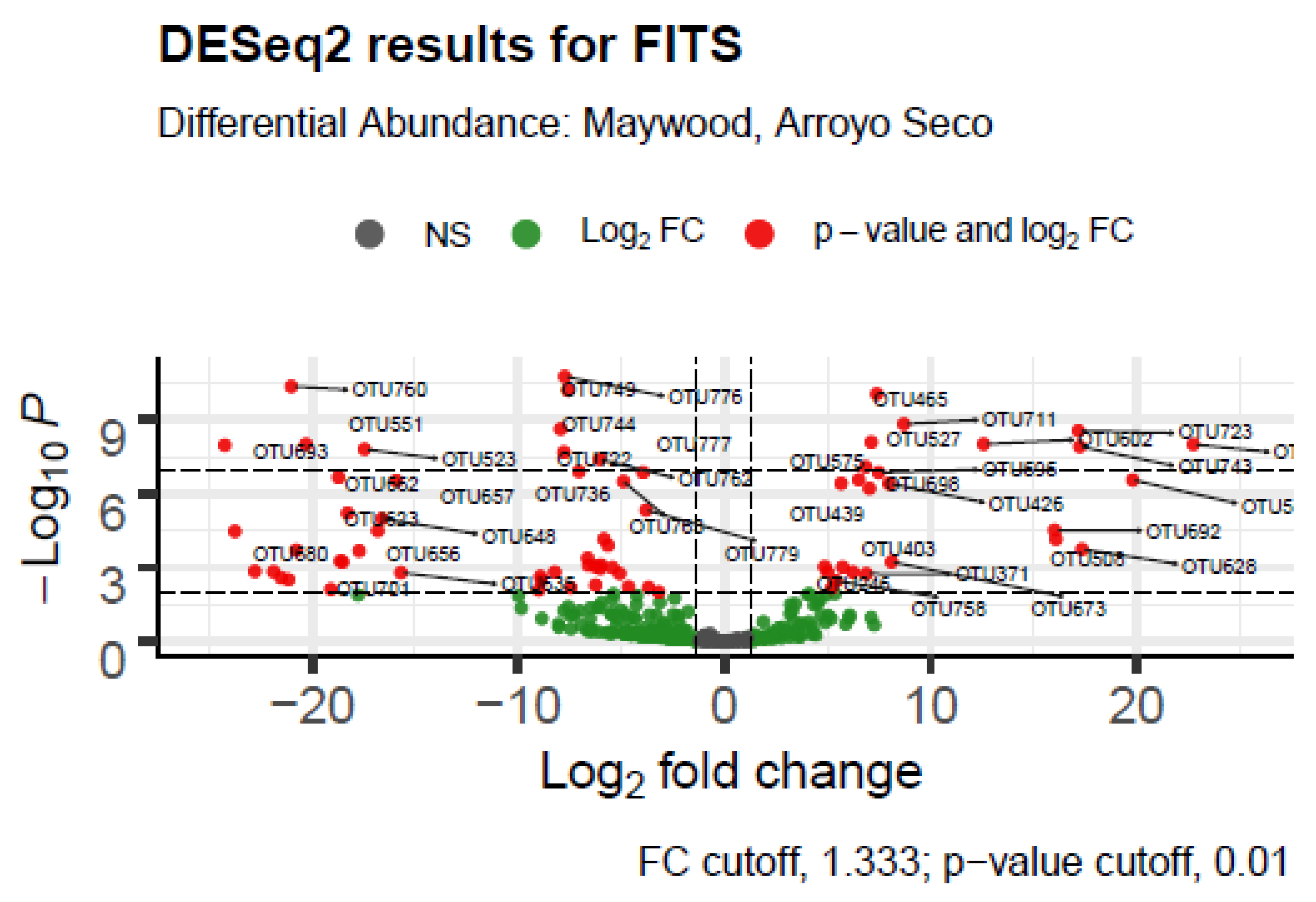 Diversity 15 00823 g001