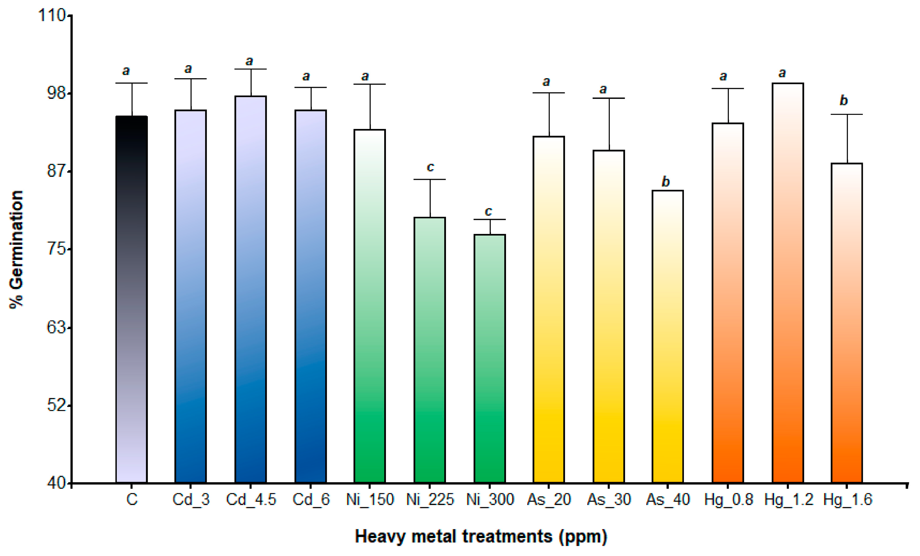 Diversity 15 00824 g001 Diversity 15 00824 g001