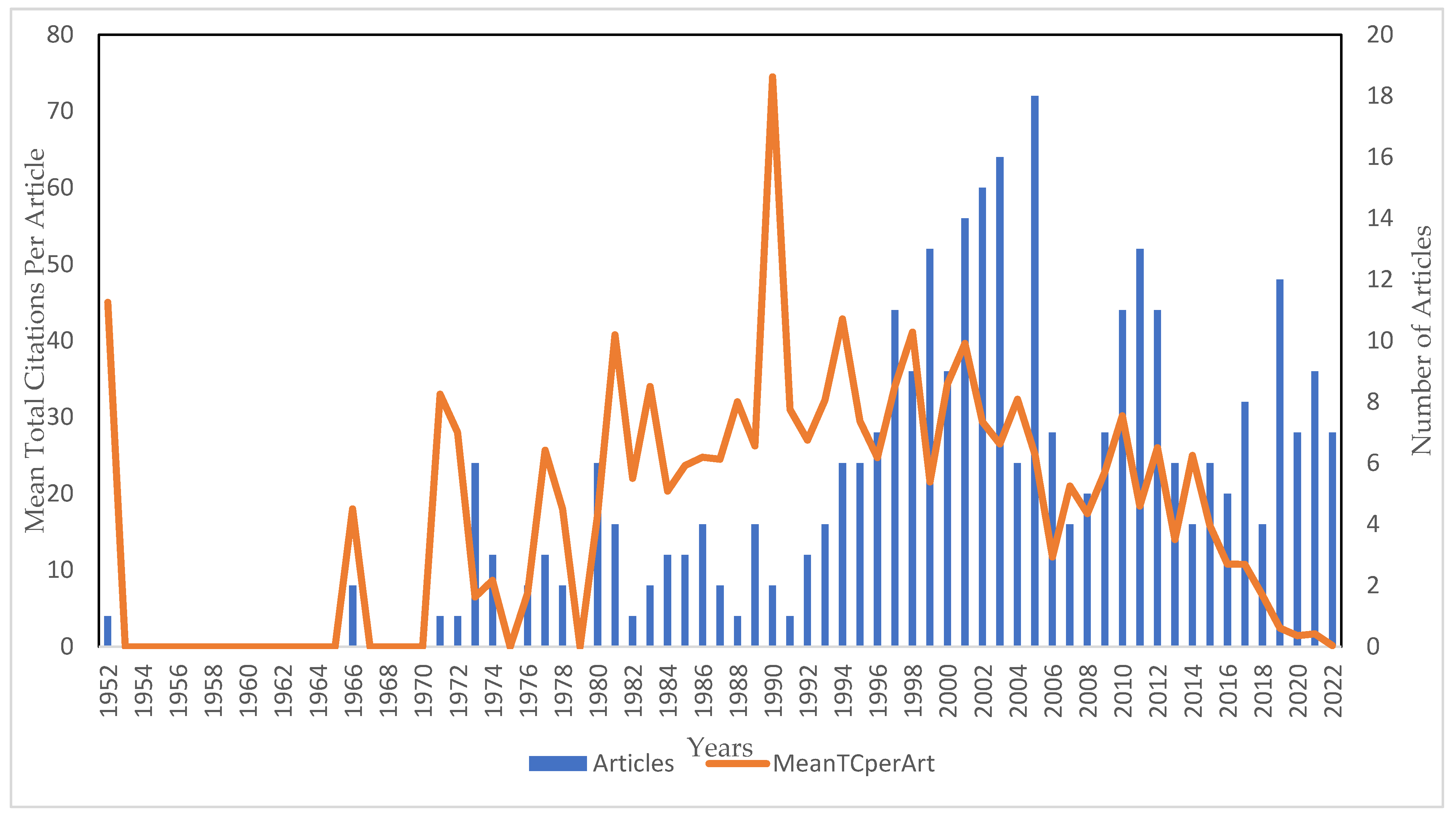 Diversity 15 00825 g003