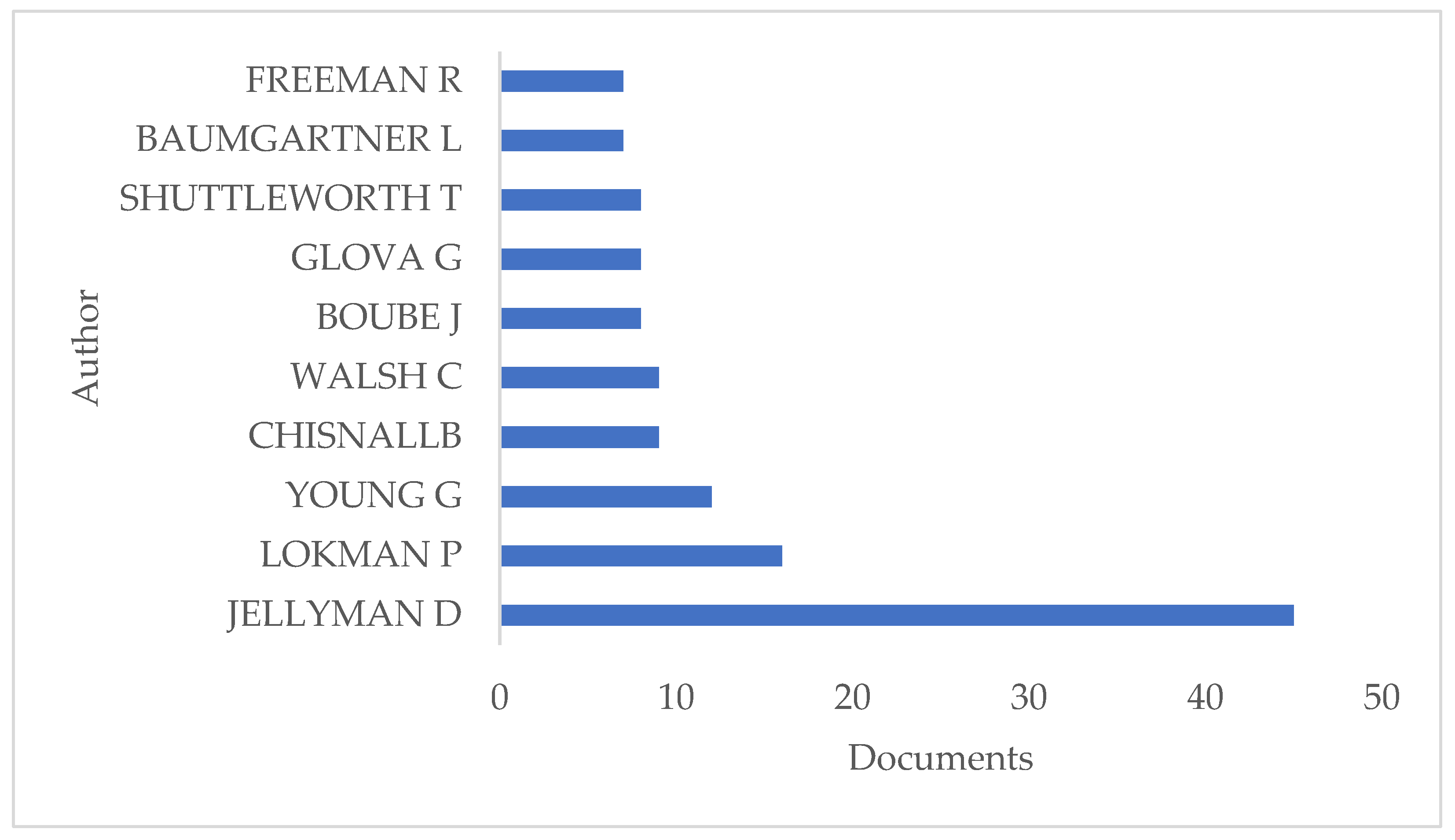 Diversity 15 00825 g004