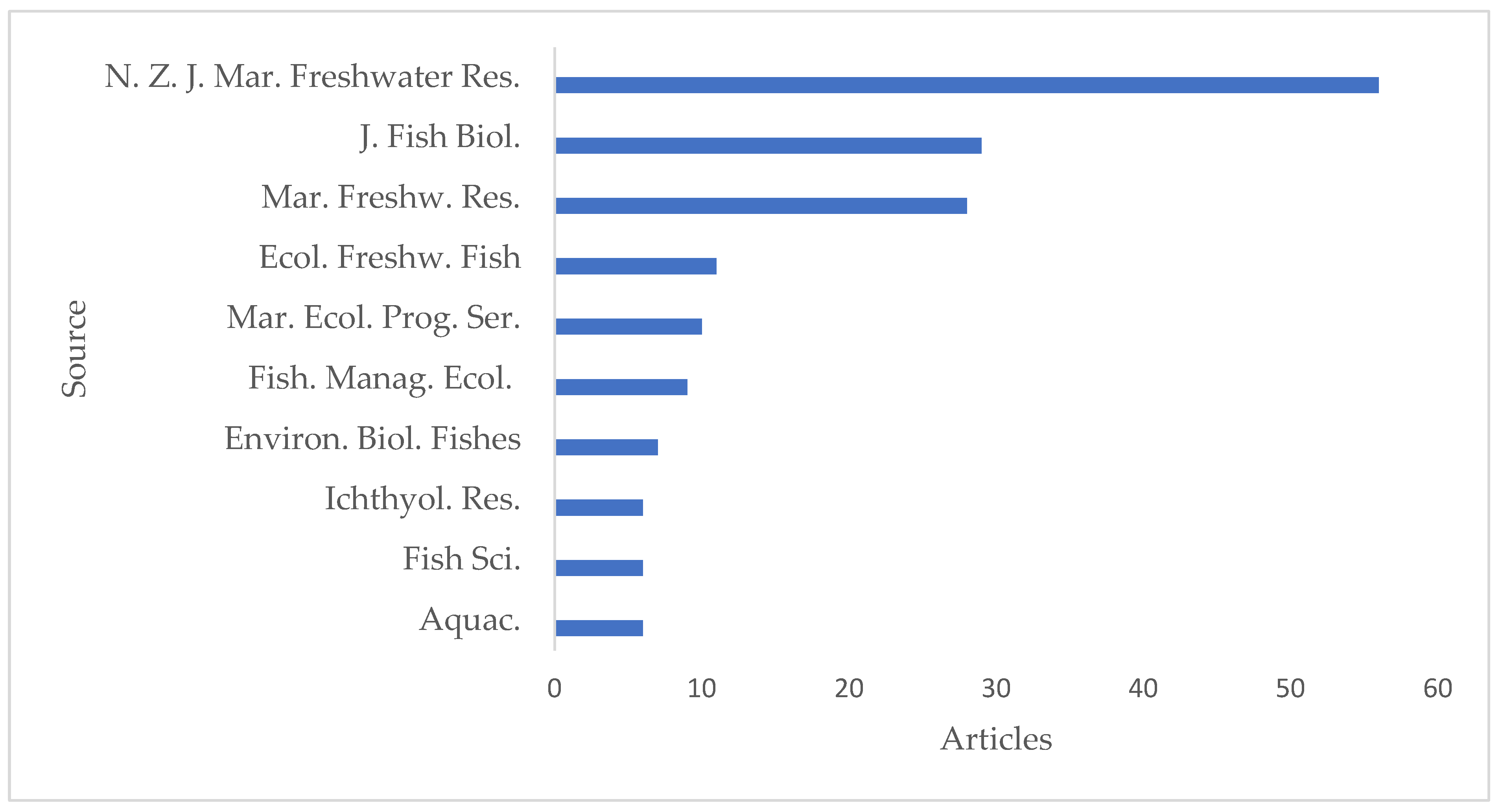 Diversity 15 00825 g005