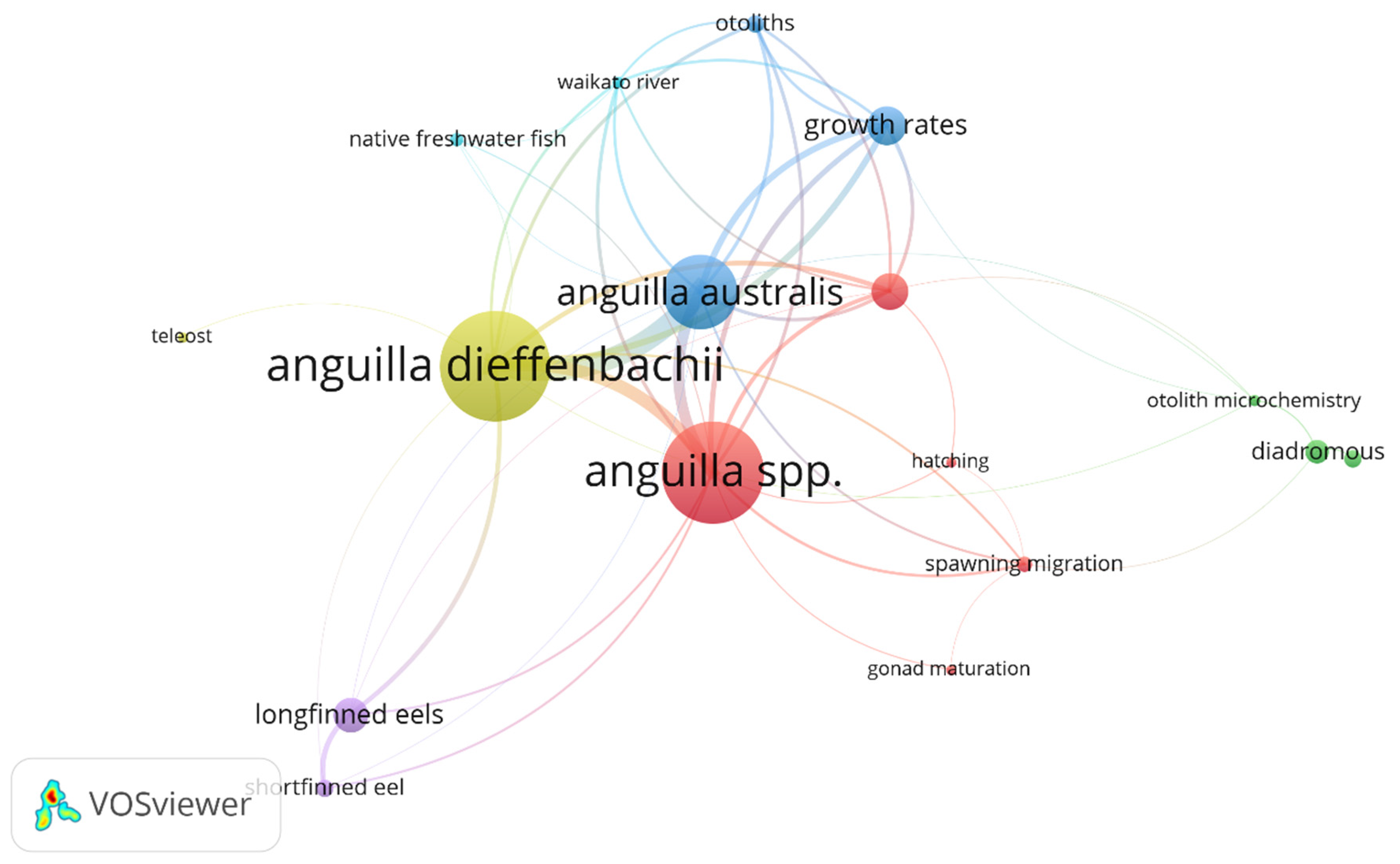 Diversity 15 00825 g007