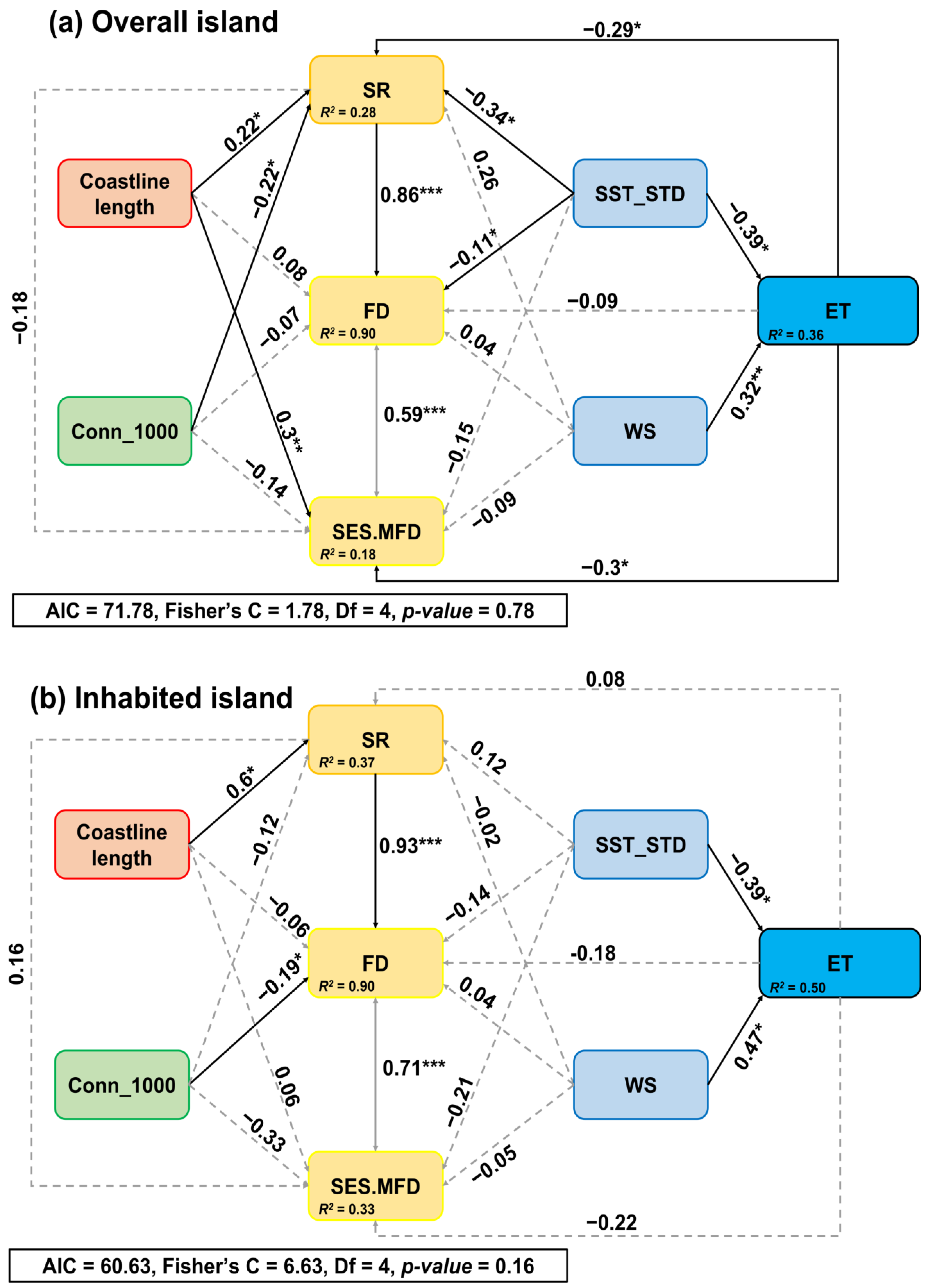 Diversity 15 00826 g003a Diversity 15 00826 g003a