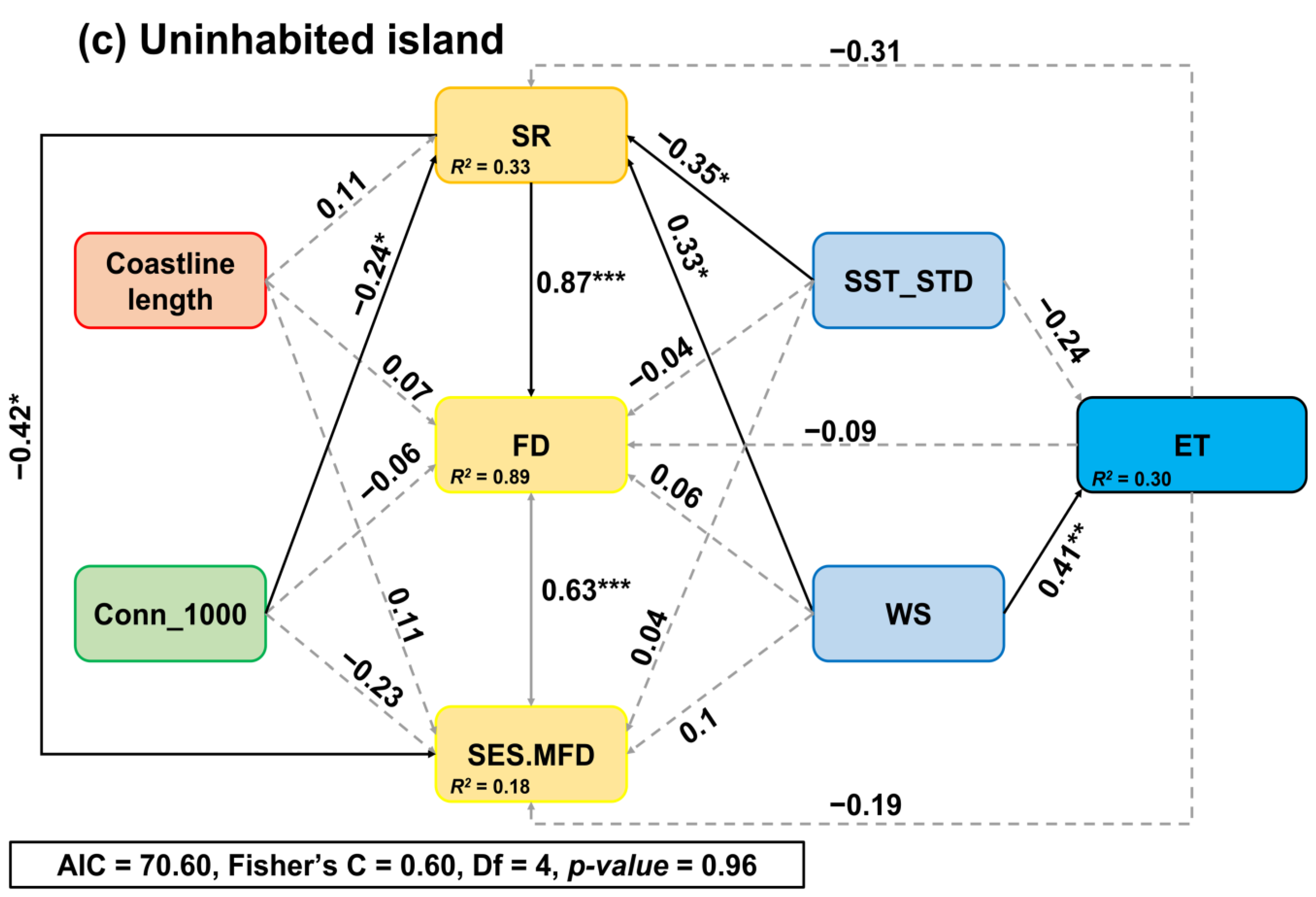 Diversity 15 00826 g003b Diversity 15 00826 g003b