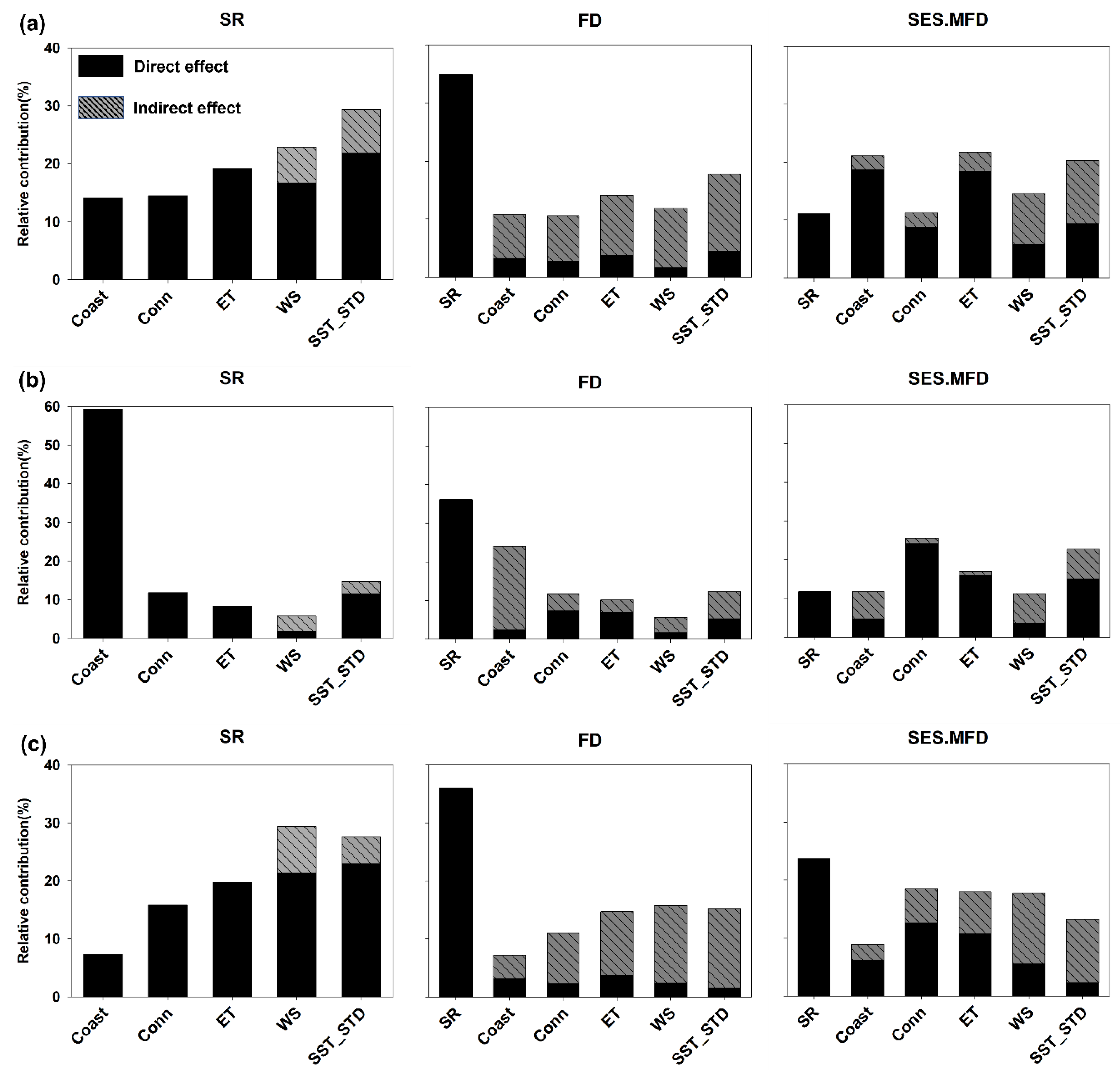 Diversity 15 00826 g004 Diversity 15 00826 g004