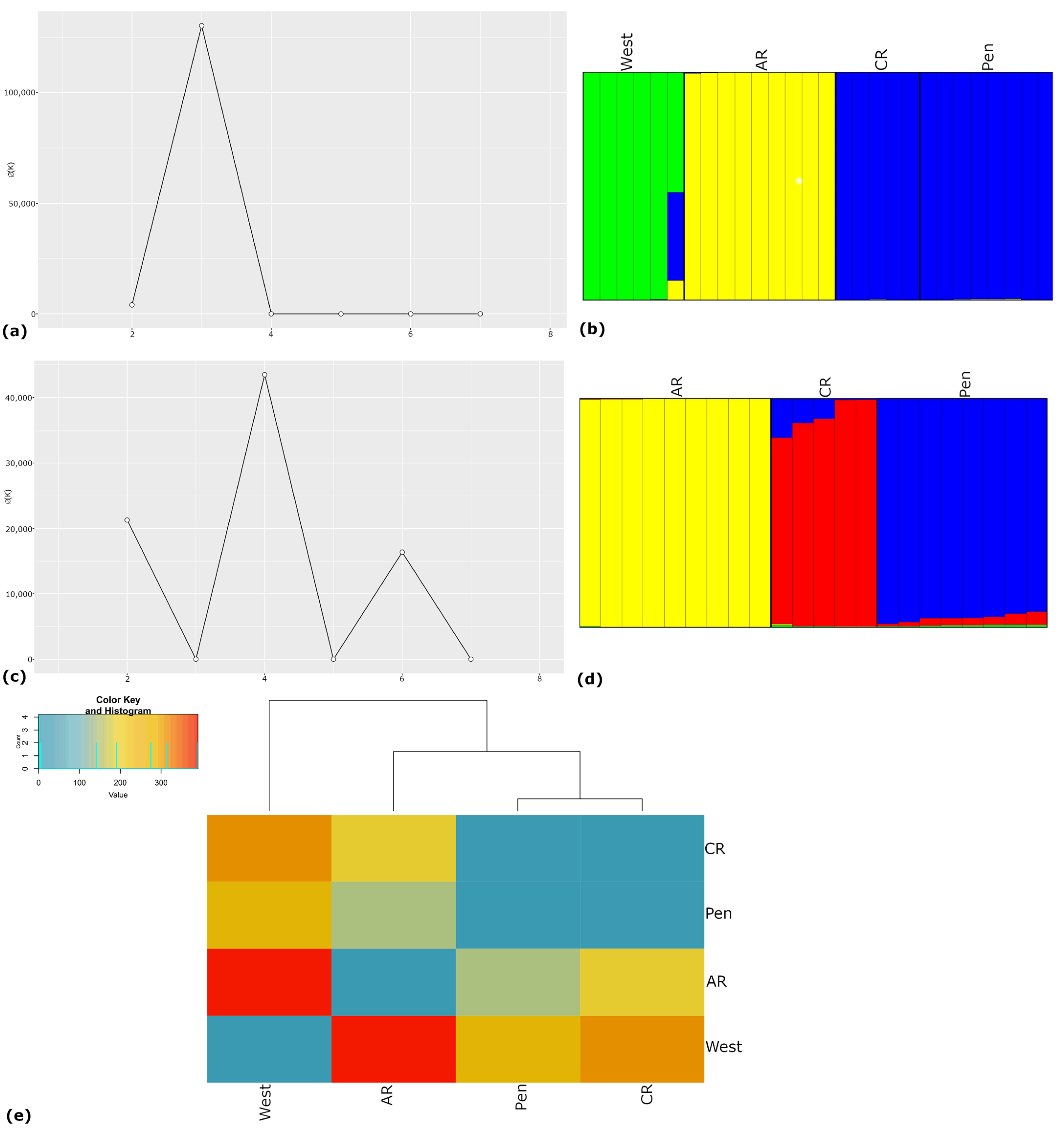 Diversity 15 00827 g003 Diversity 15 00827 g003