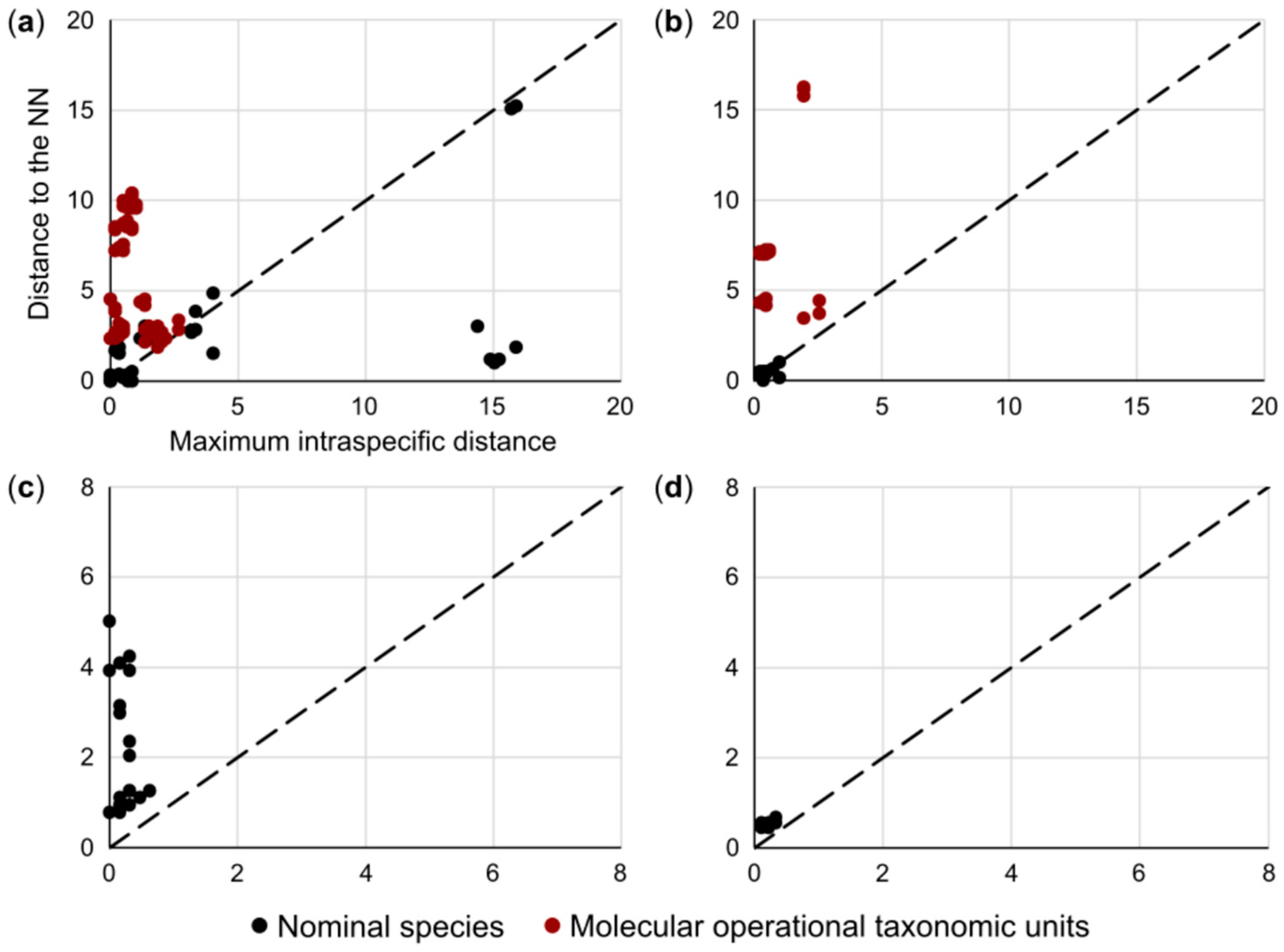 Diversity 15 00828 g003 Diversity 15 00828 g003