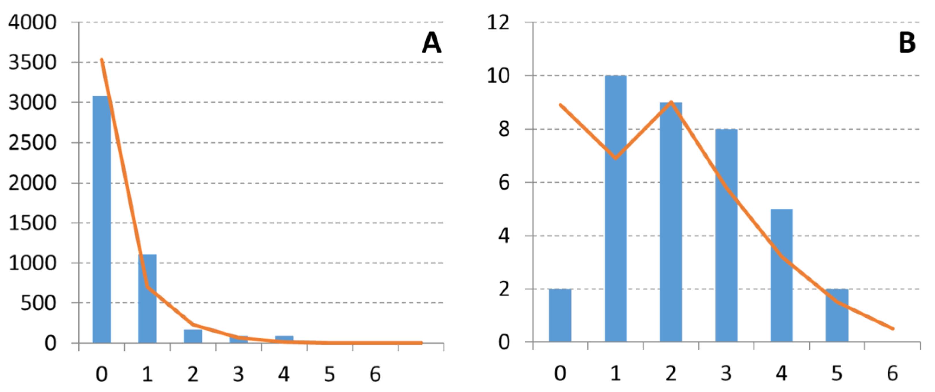 Diversity 15 00829 g003 Diversity 15 00829 g003