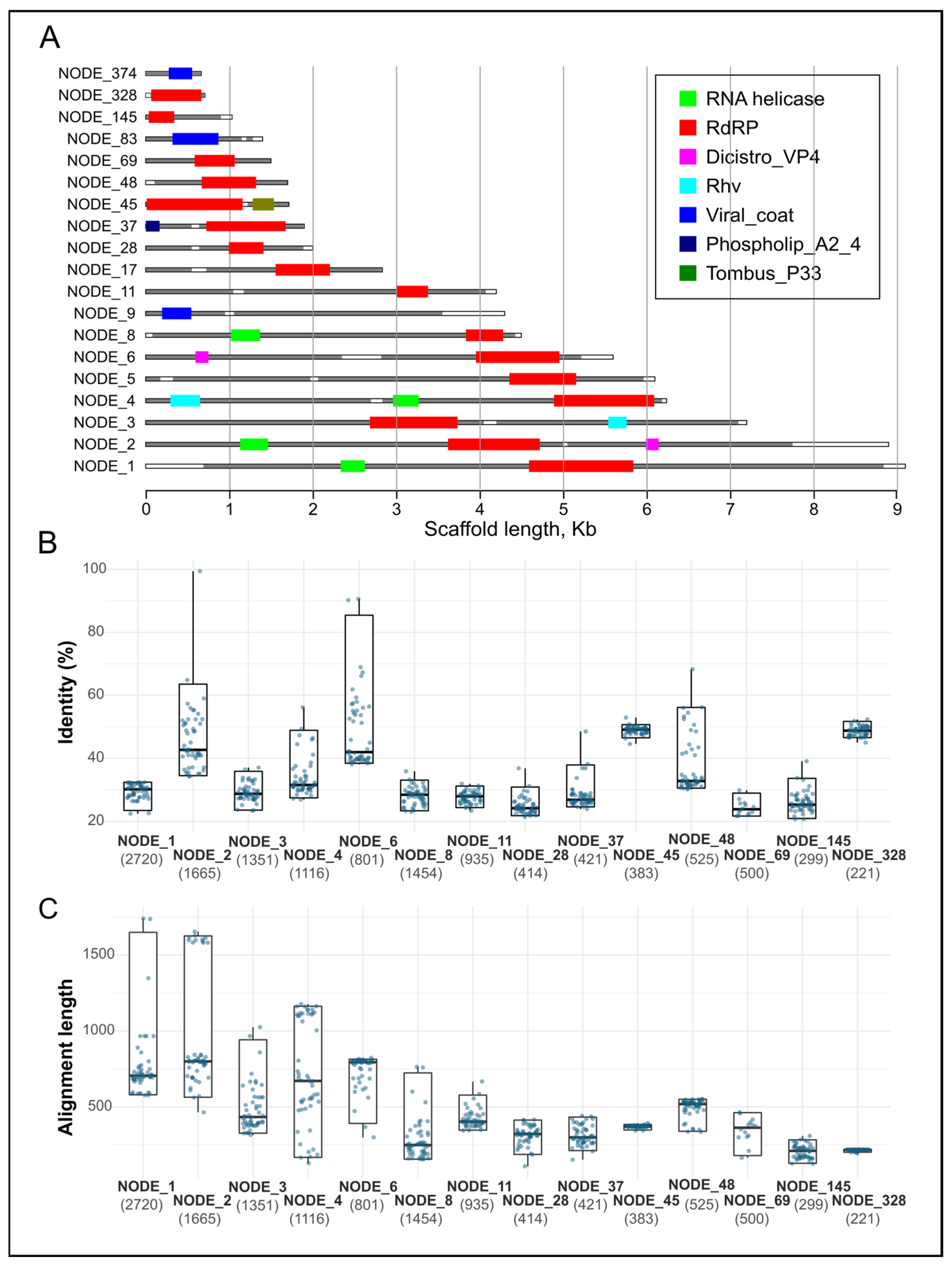 Diversity 15 00835 g004 Diversity 15 00835 g004