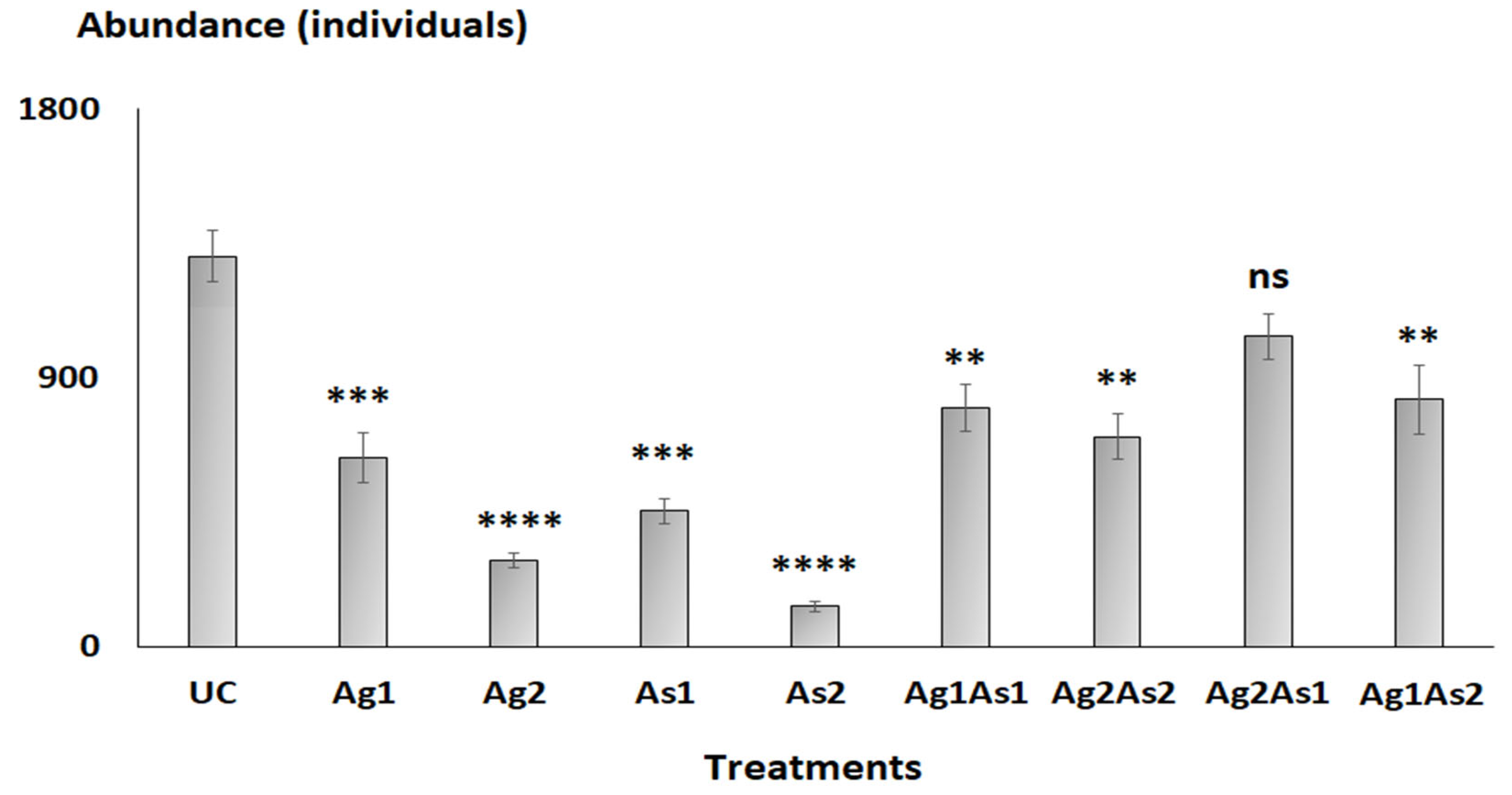 Diversity 15 00836 g002