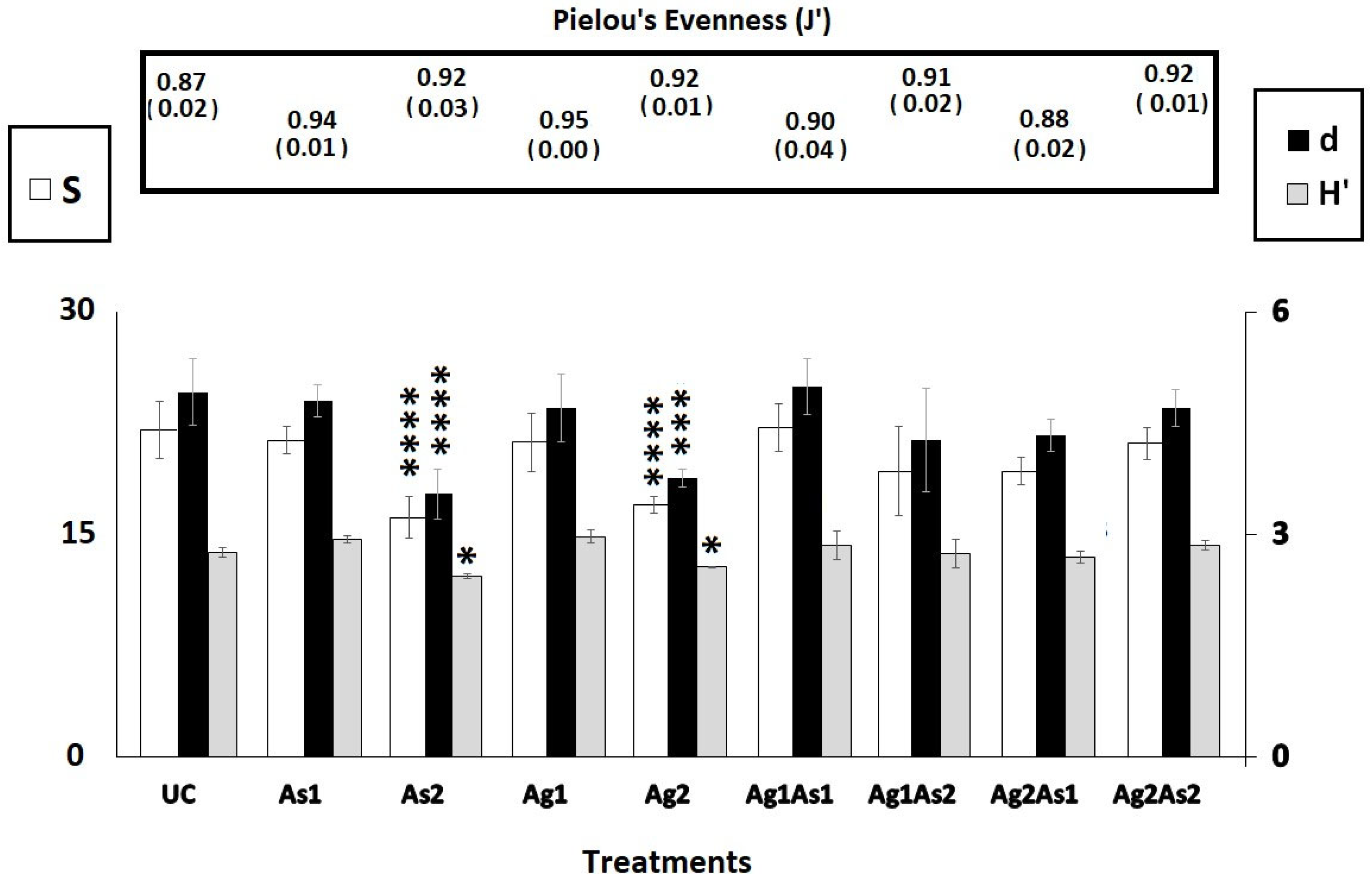 Diversity 15 00836 g003