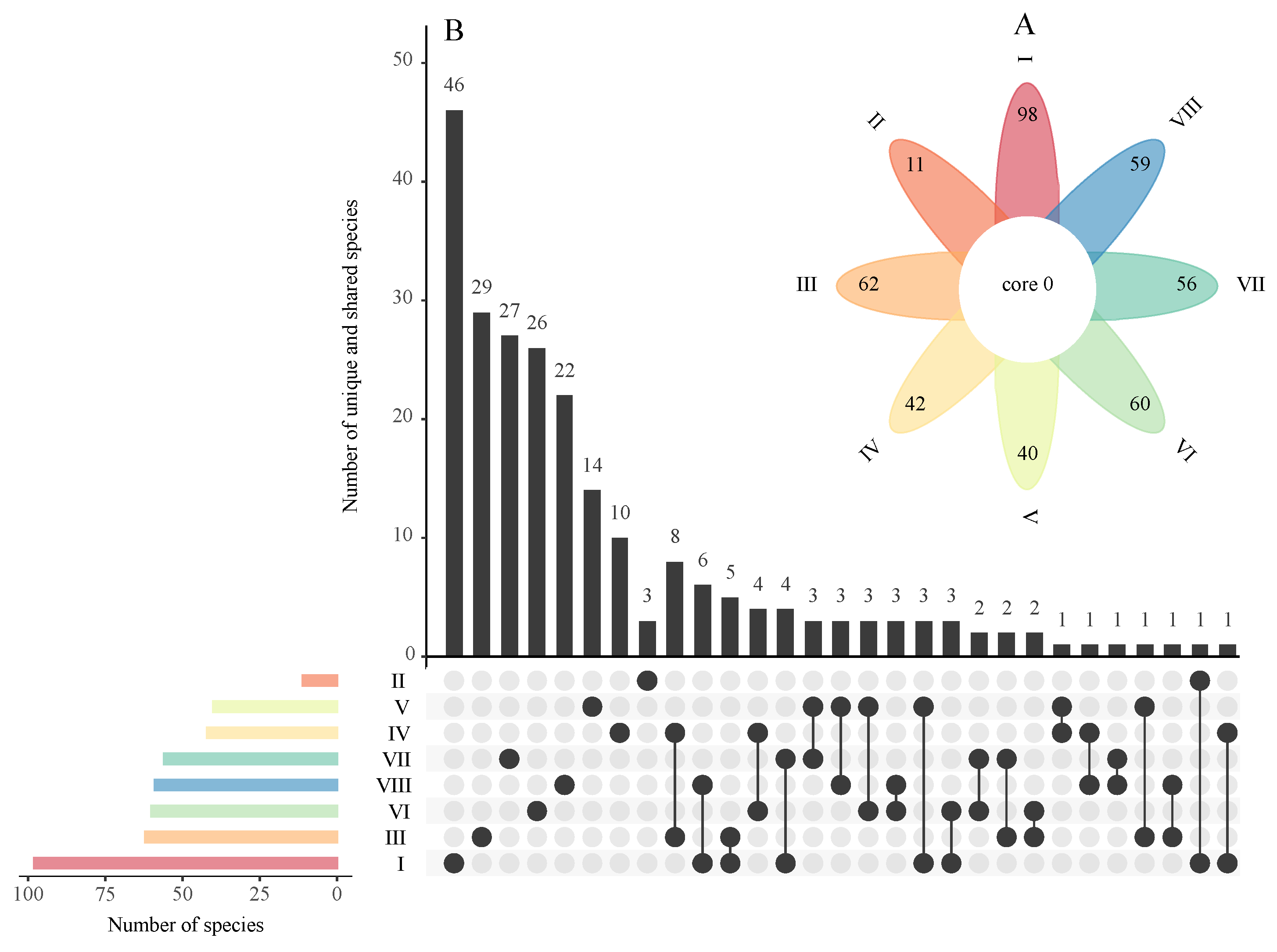 Diversity 15 00842 g003