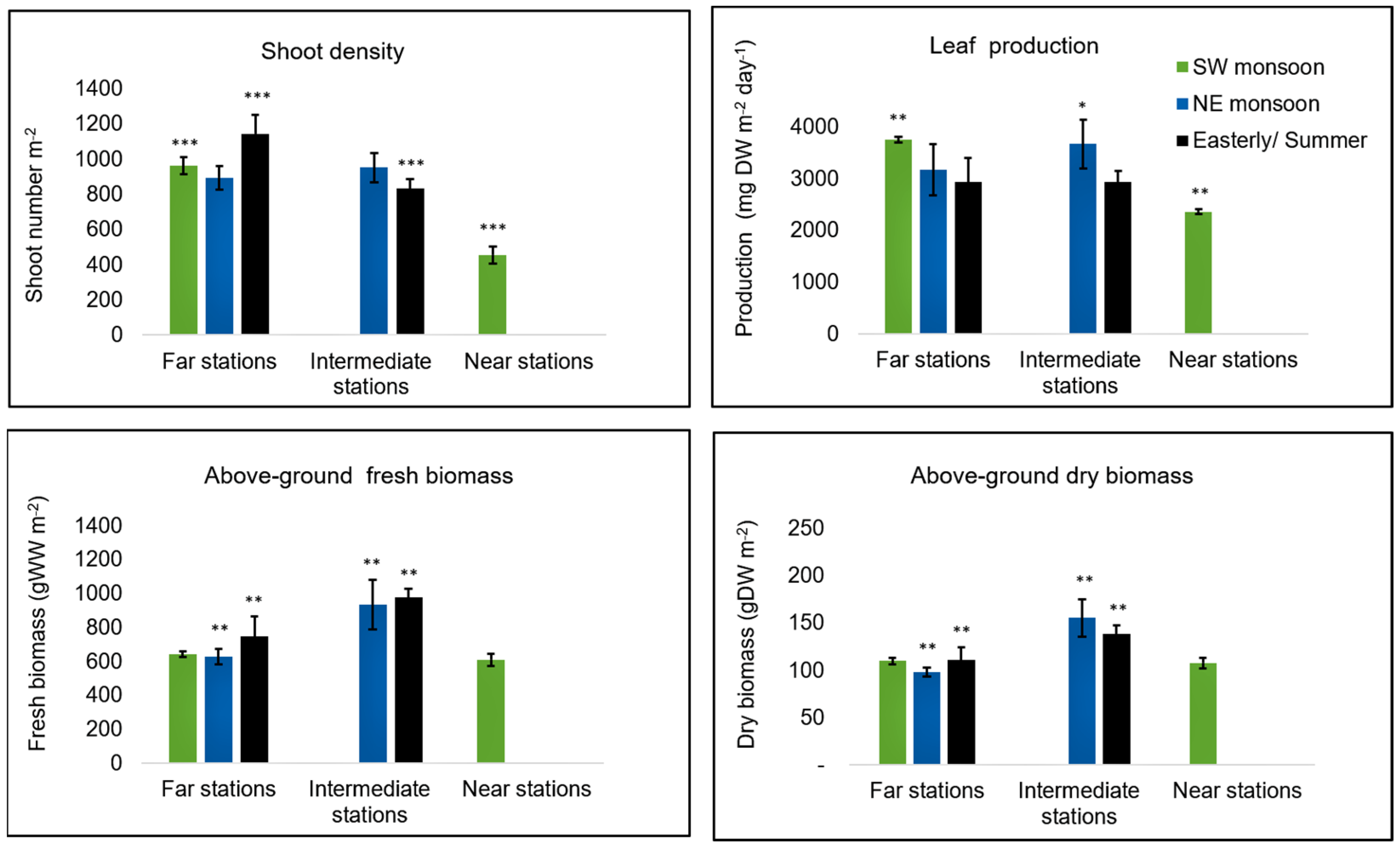 Diversity 15 00843 g002