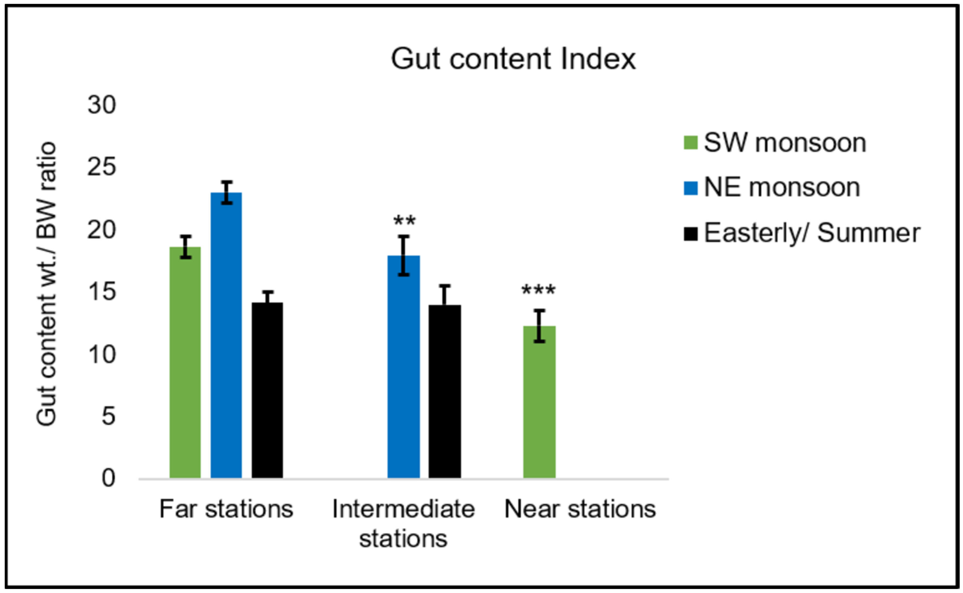 Diversity 15 00843 g003