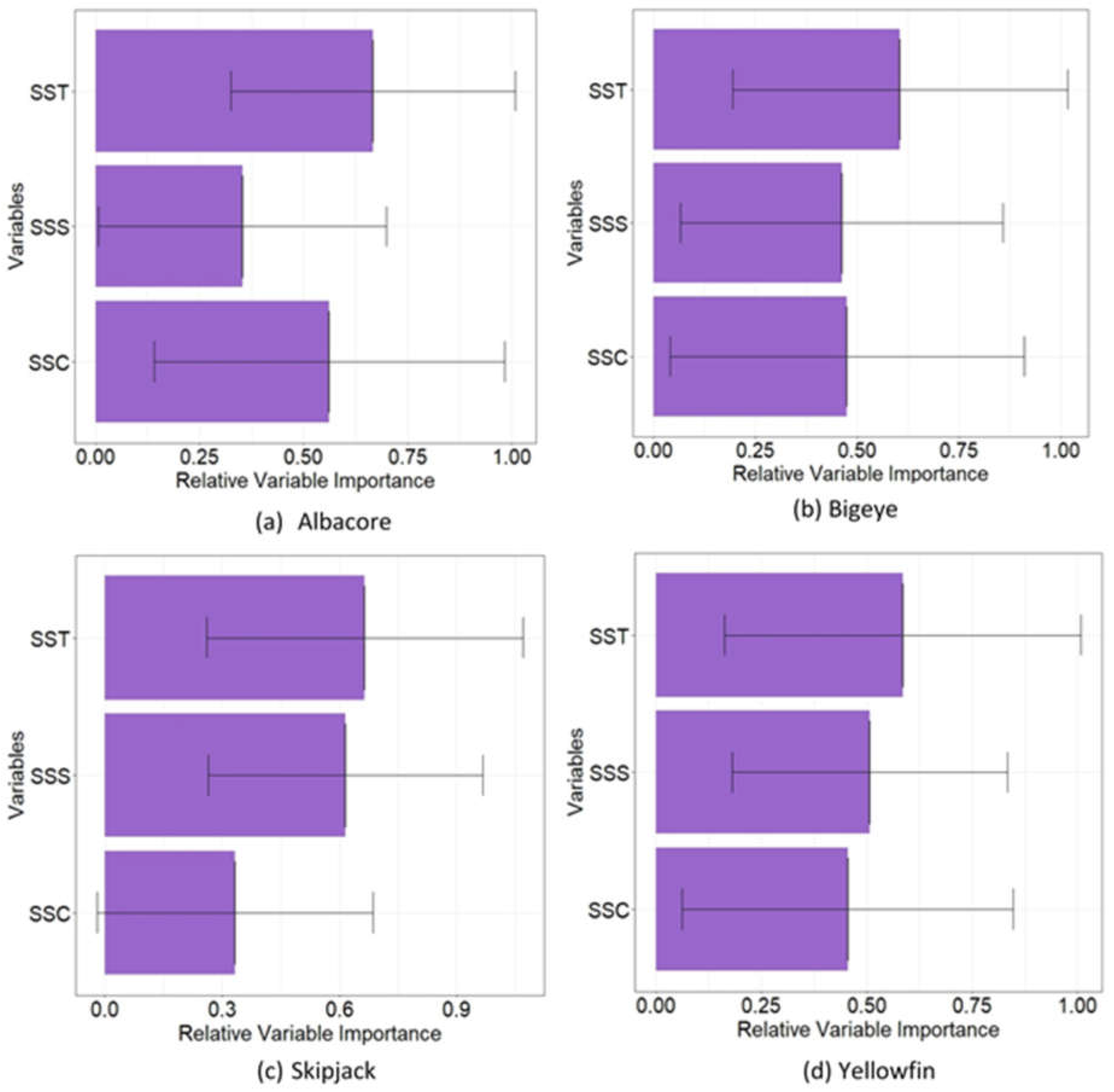Diversity 15 00844 g003