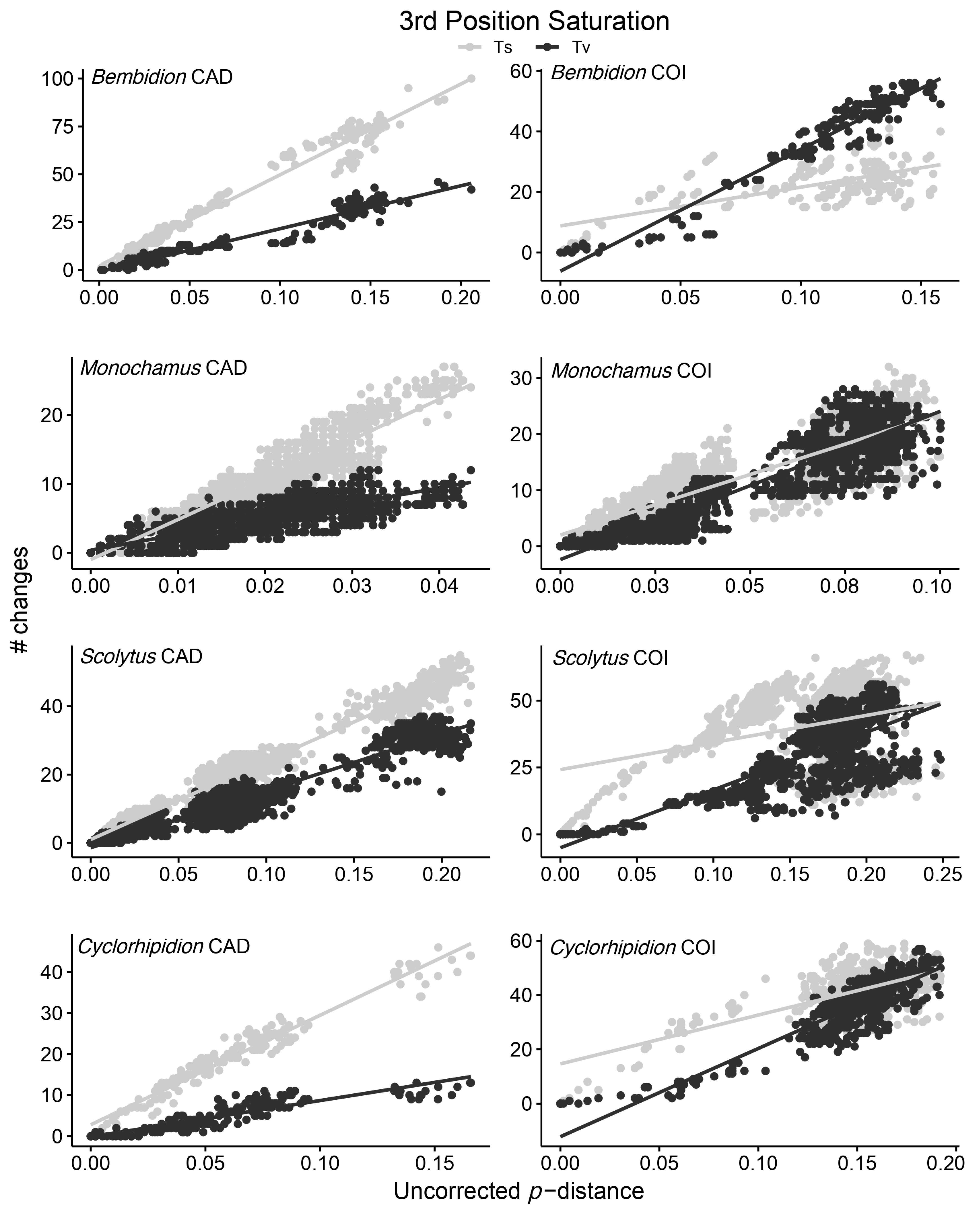 Diversity 15 00847 g001 Diversity 15 00847 g001